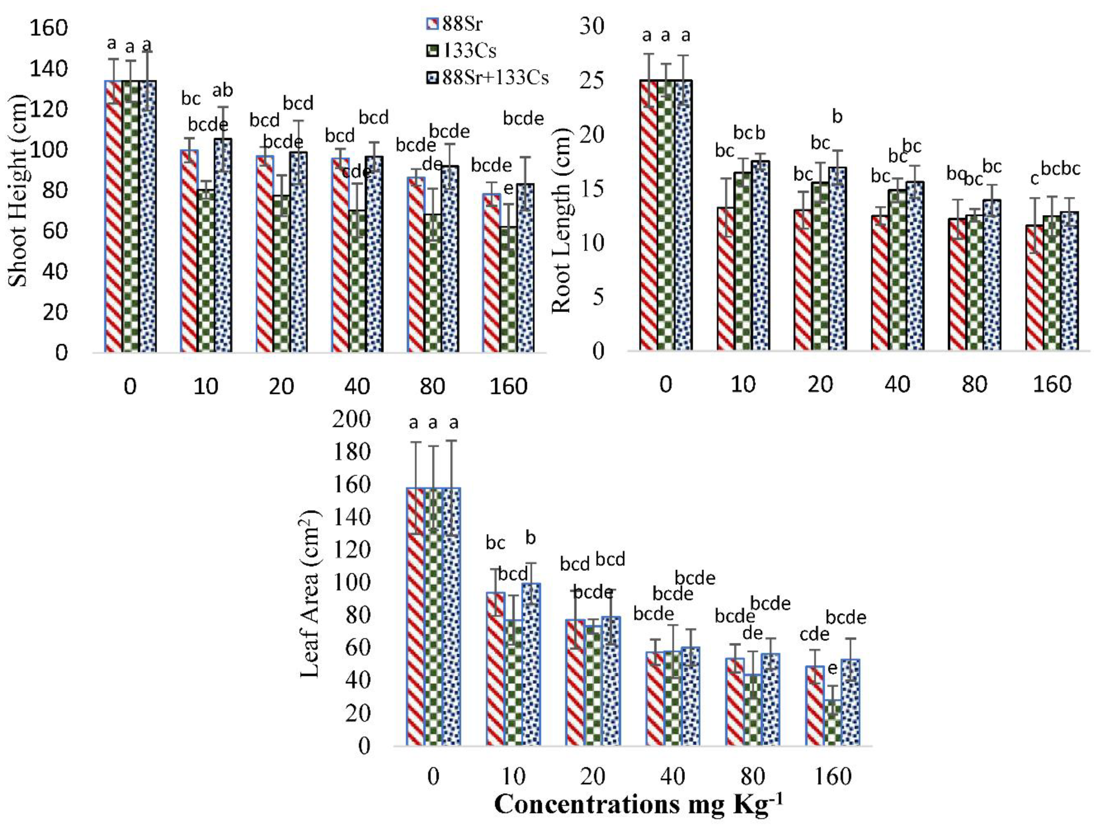Agronomy 12 01311 g001