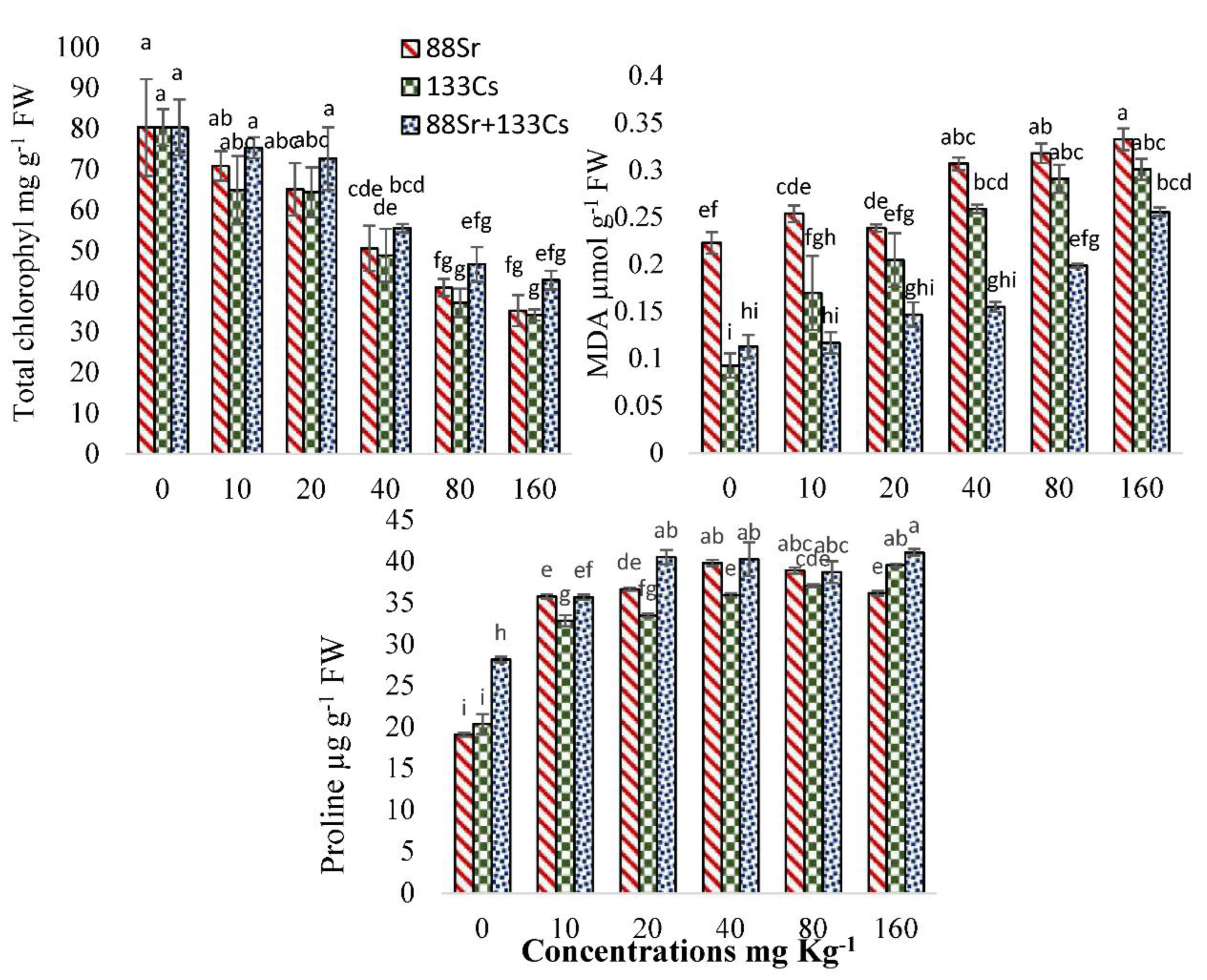 Agronomy 12 01311 g002