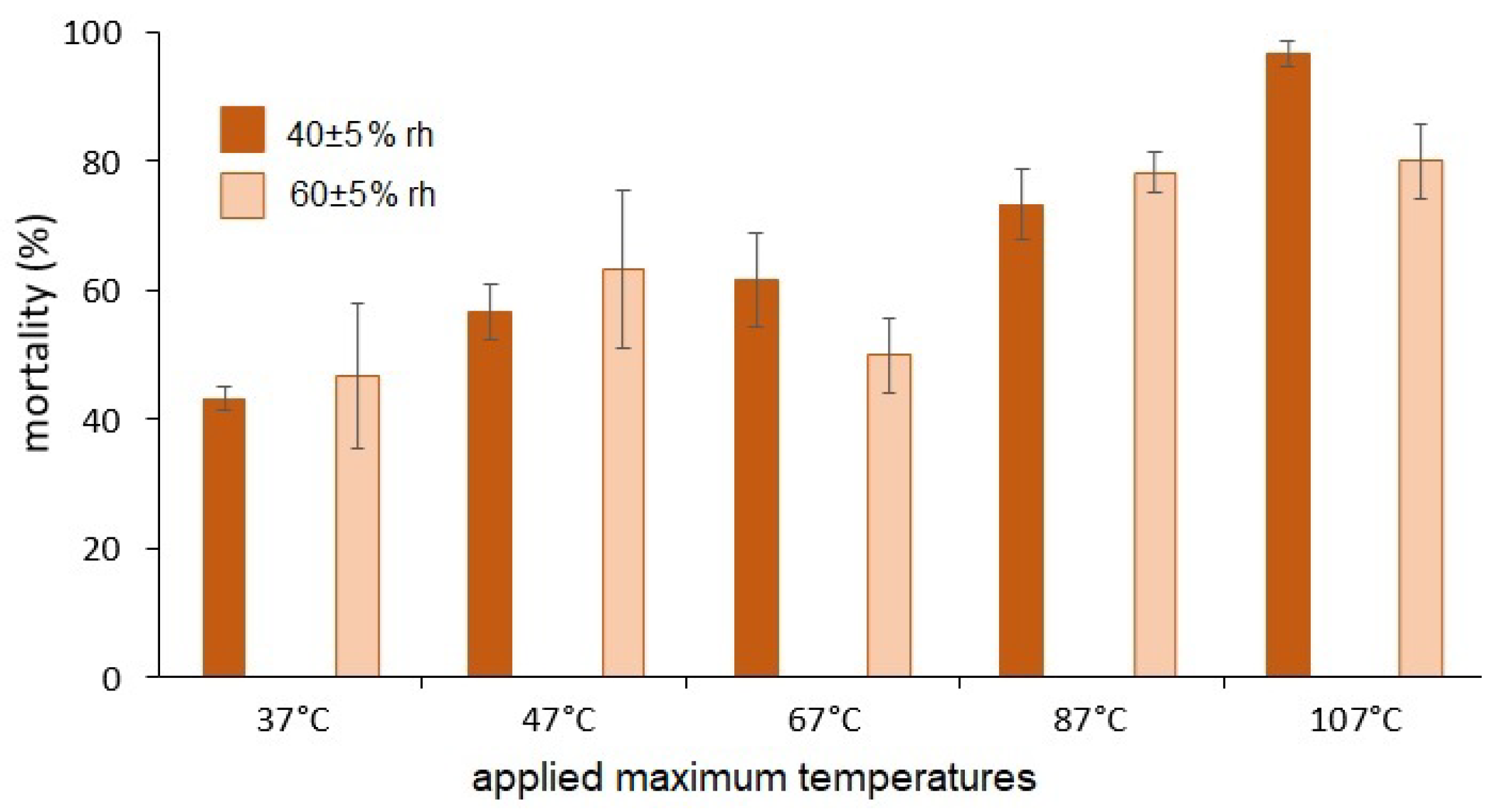 Agronomy 12 01313 g002