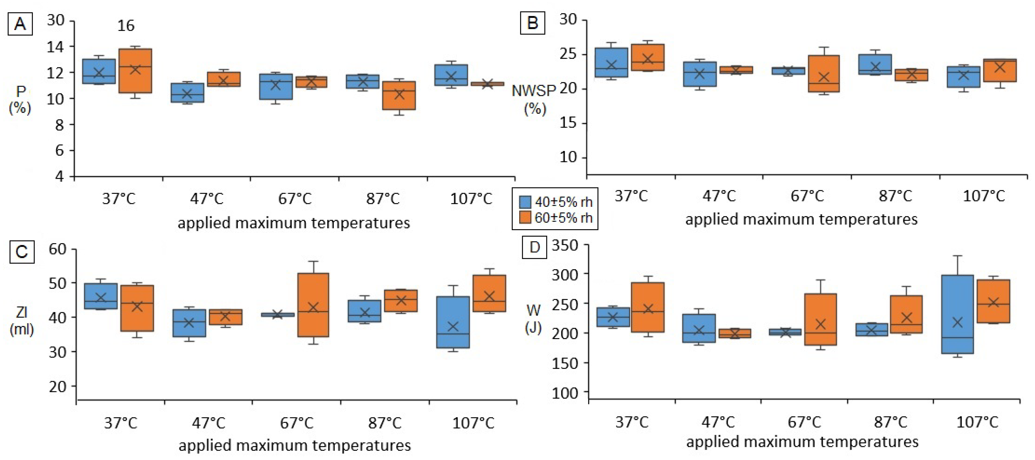 Agronomy 12 01313 g004