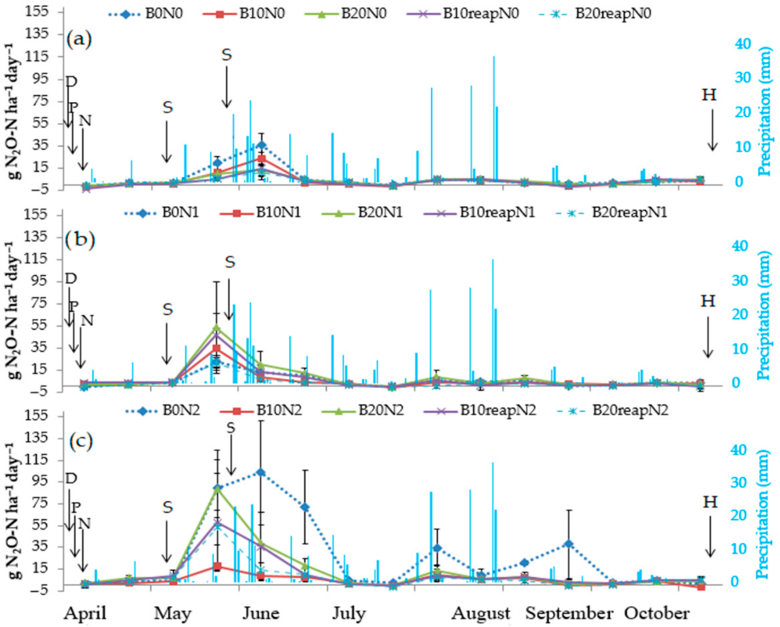 Agronomy 12 01314 g002
