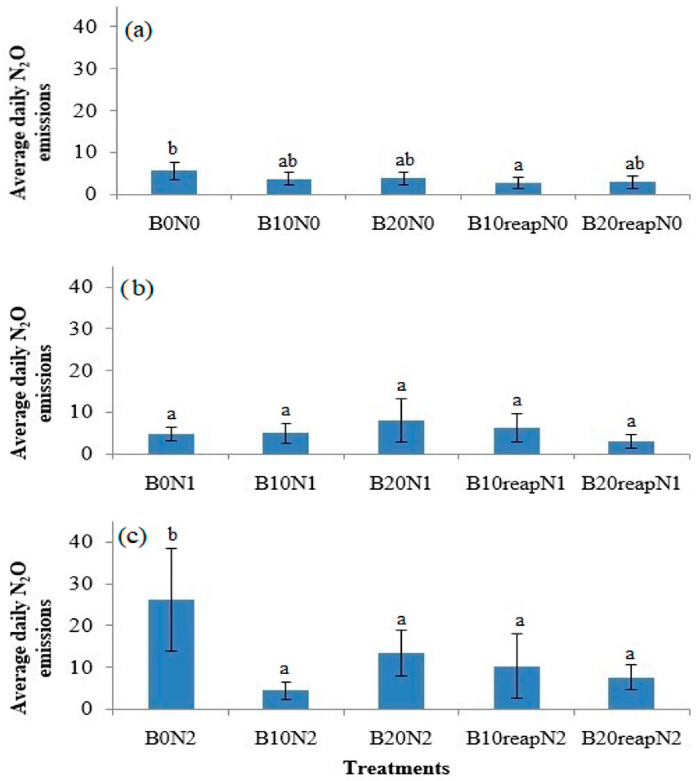 Agronomy 12 01314 g003