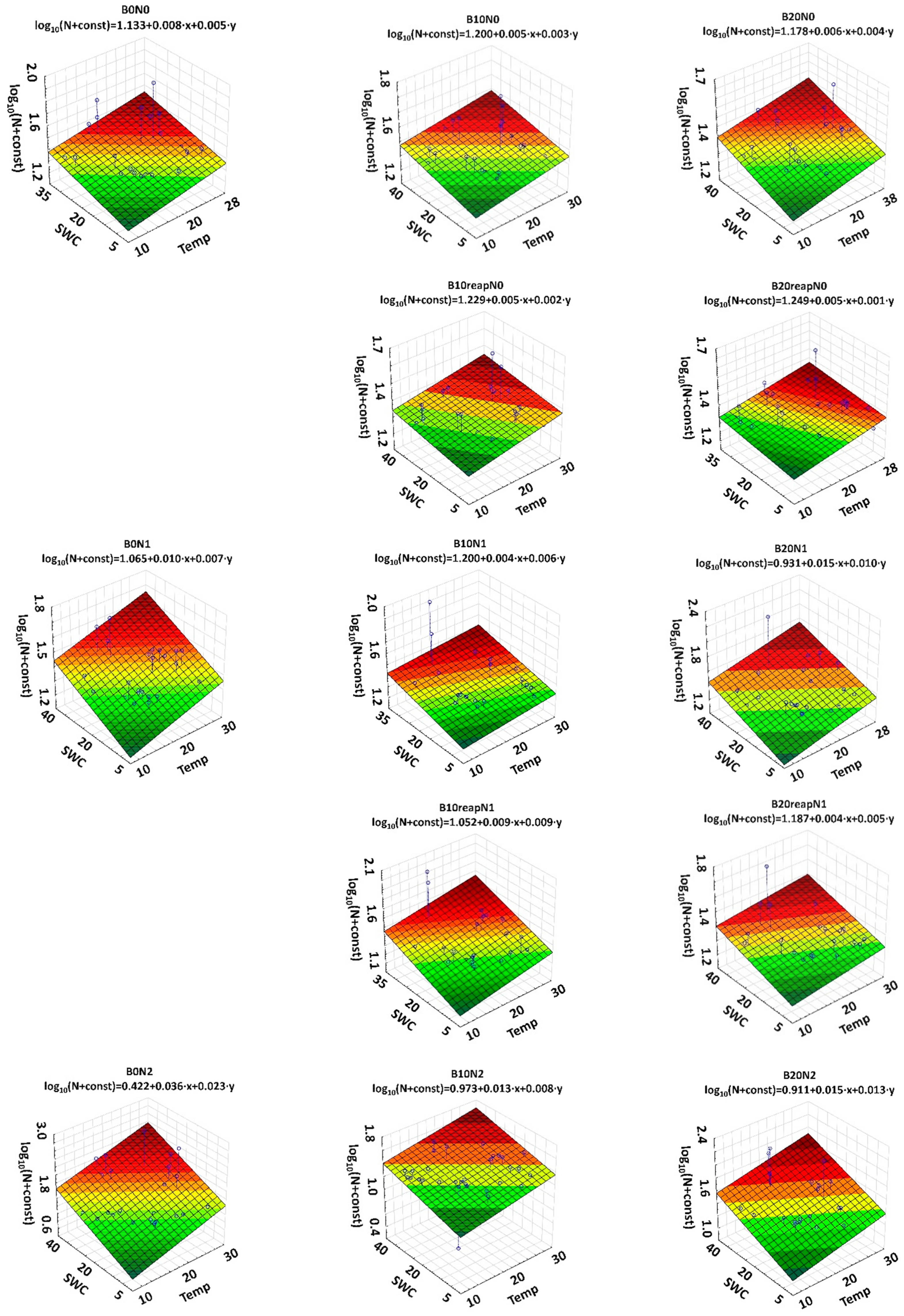 Agronomy 12 01314 g004a