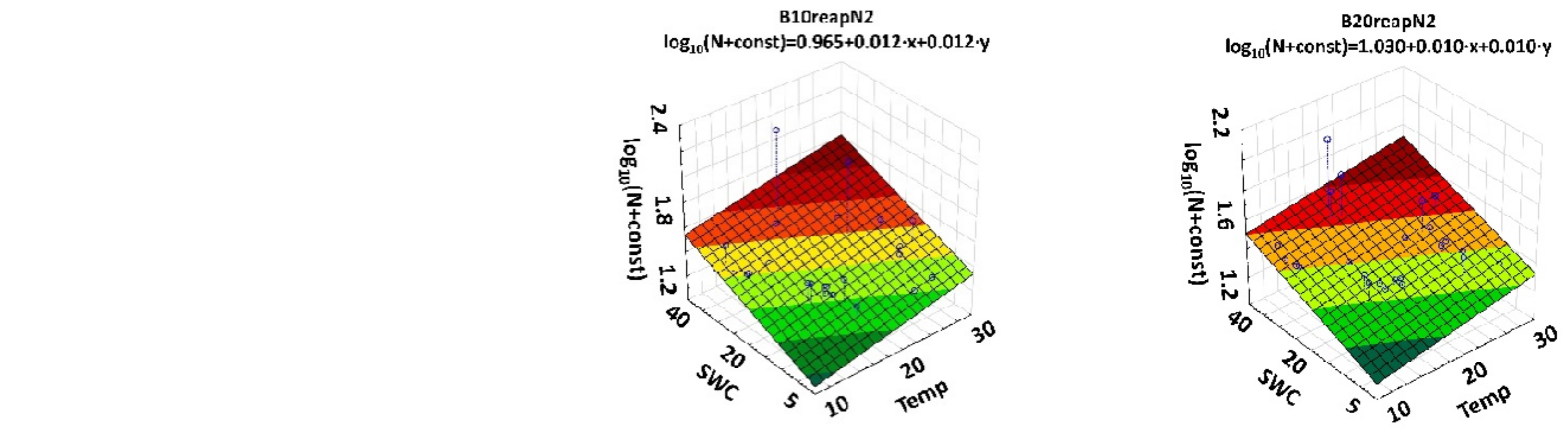 Agronomy 12 01314 g004b