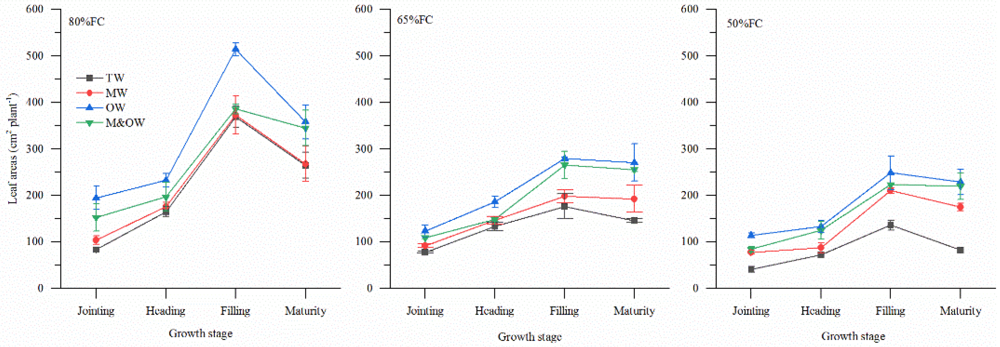 Agronomy 12 01315 g003 550