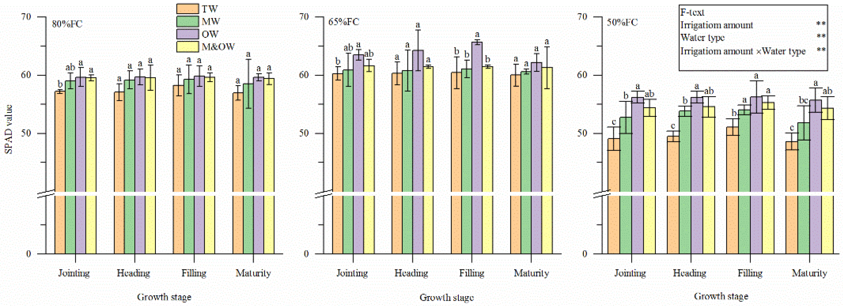 Agronomy 12 01315 g005 550