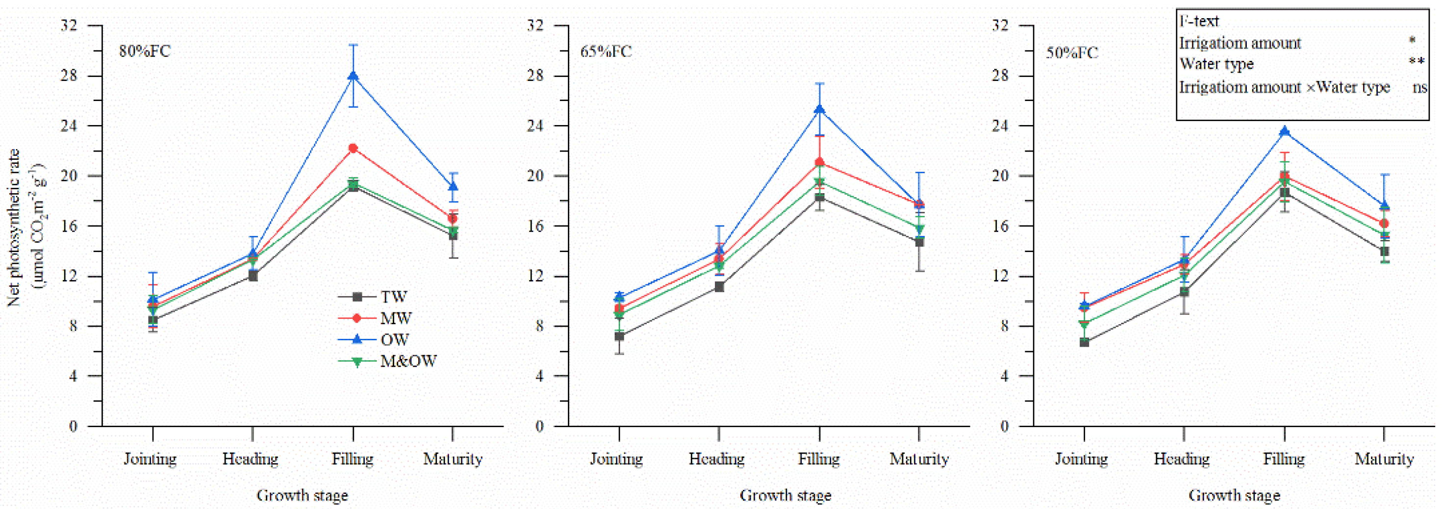 Agronomy 12 01315 g006 550