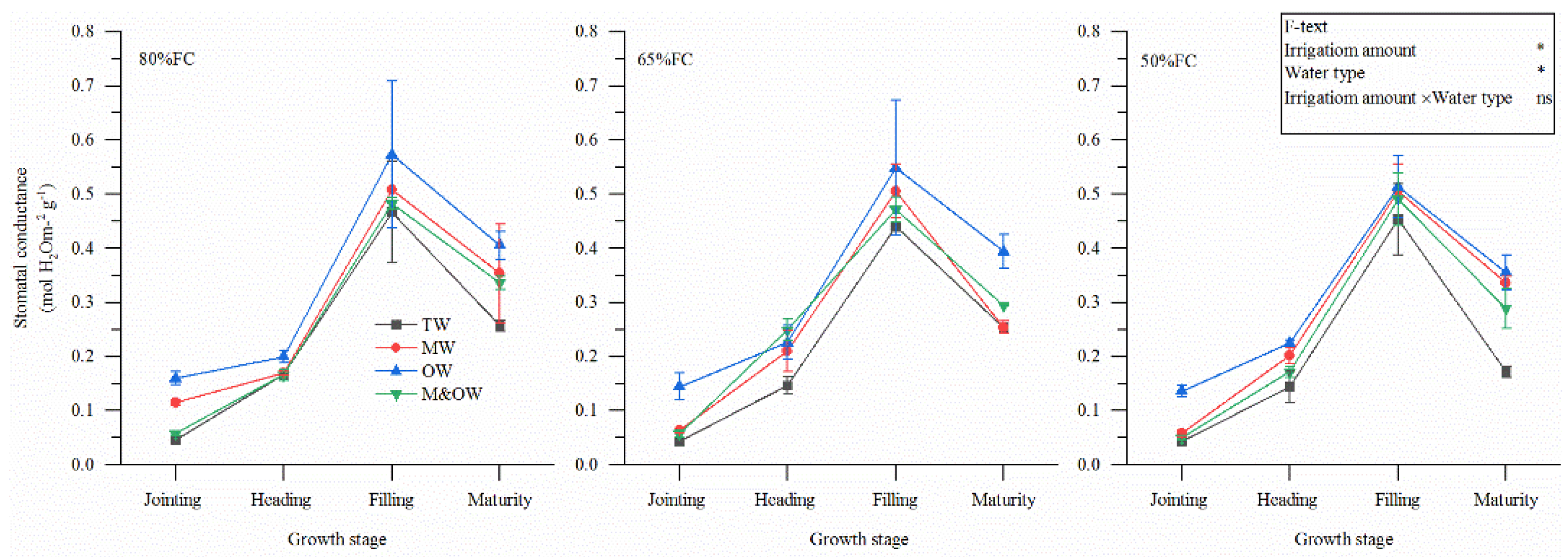 Agronomy 12 01315 g007 550