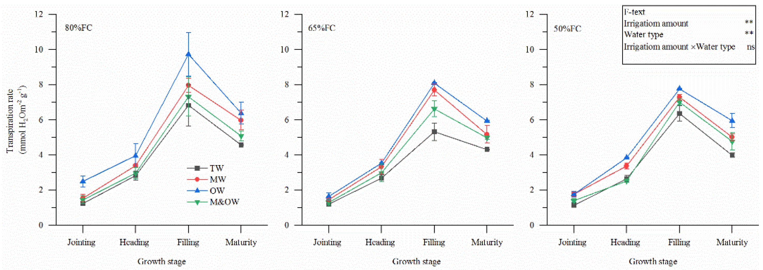 Agronomy 12 01315 g008 550
