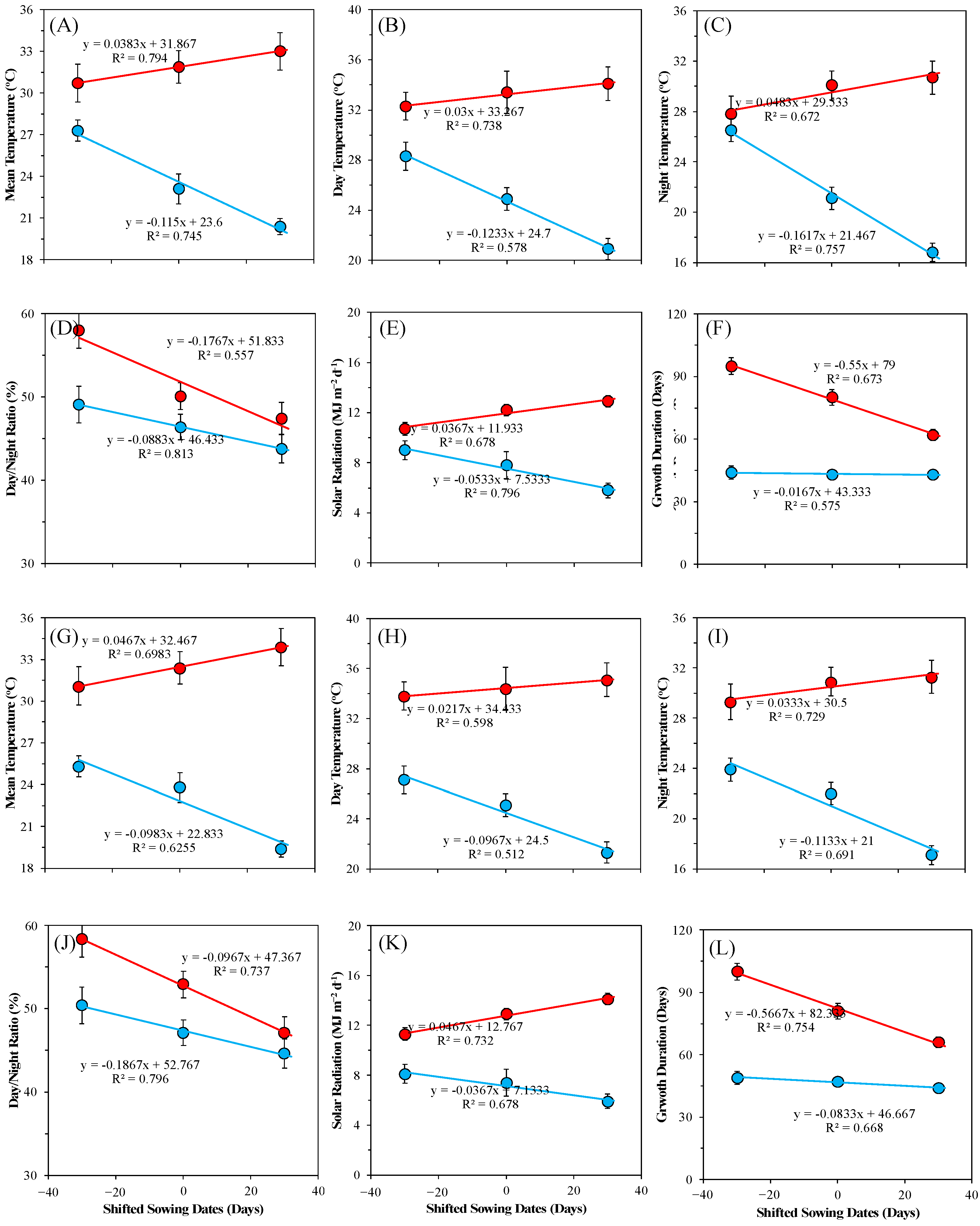 Agronomy 12 01316 g001 550