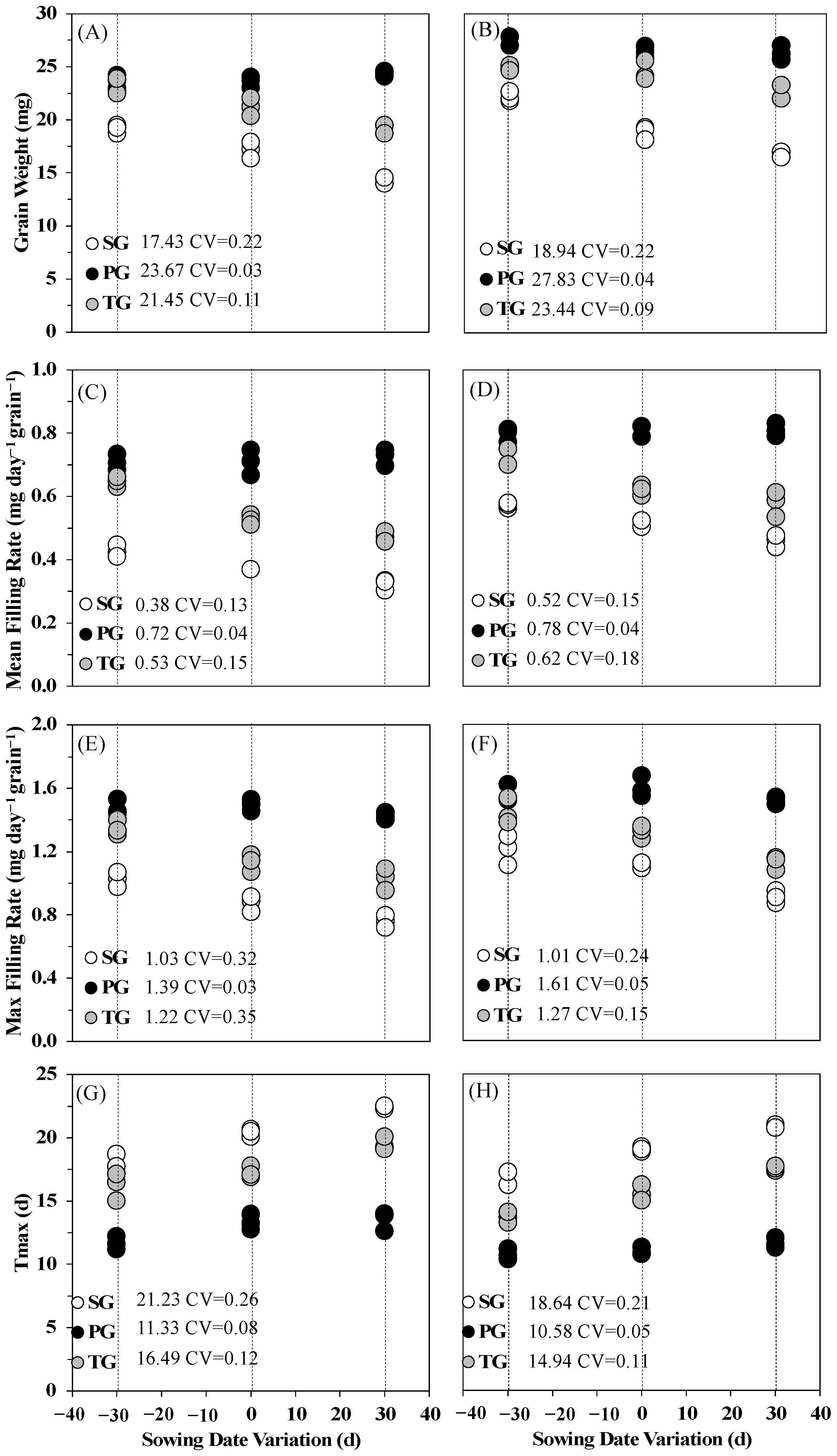 Agronomy 12 01316 g002 550