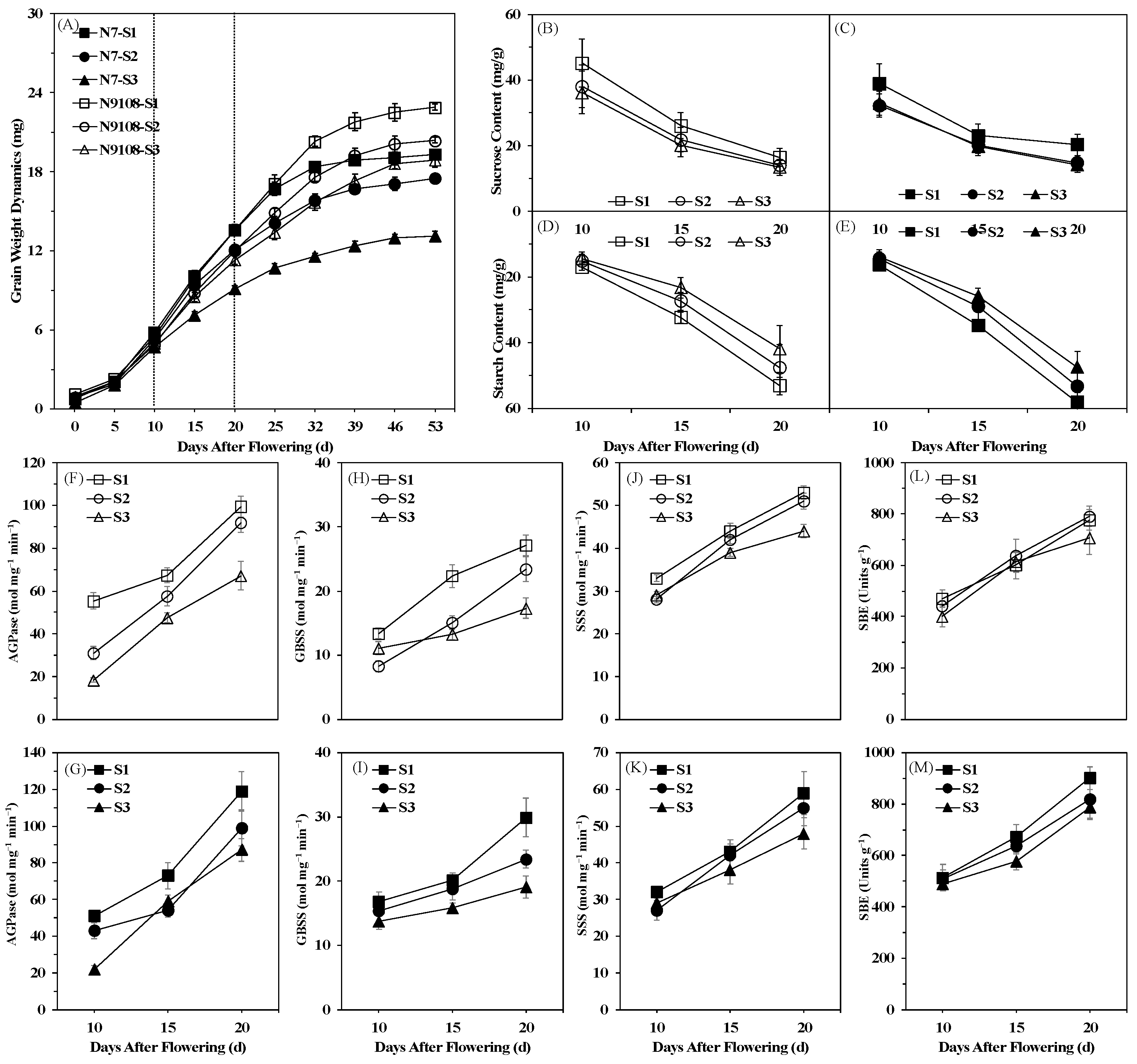 Agronomy 12 01316 g003 550