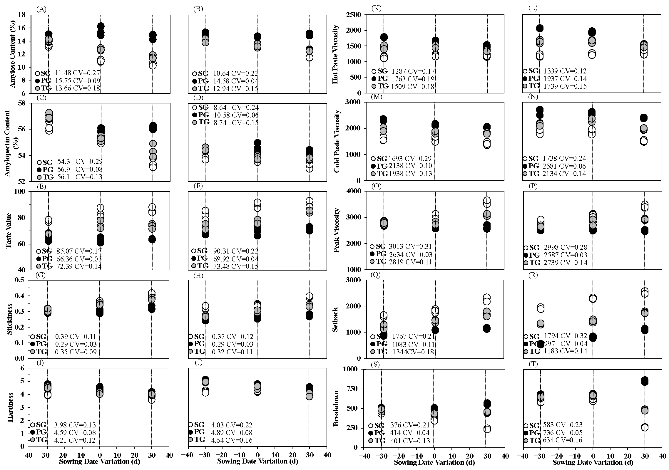 Agronomy 12 01316 g004 550