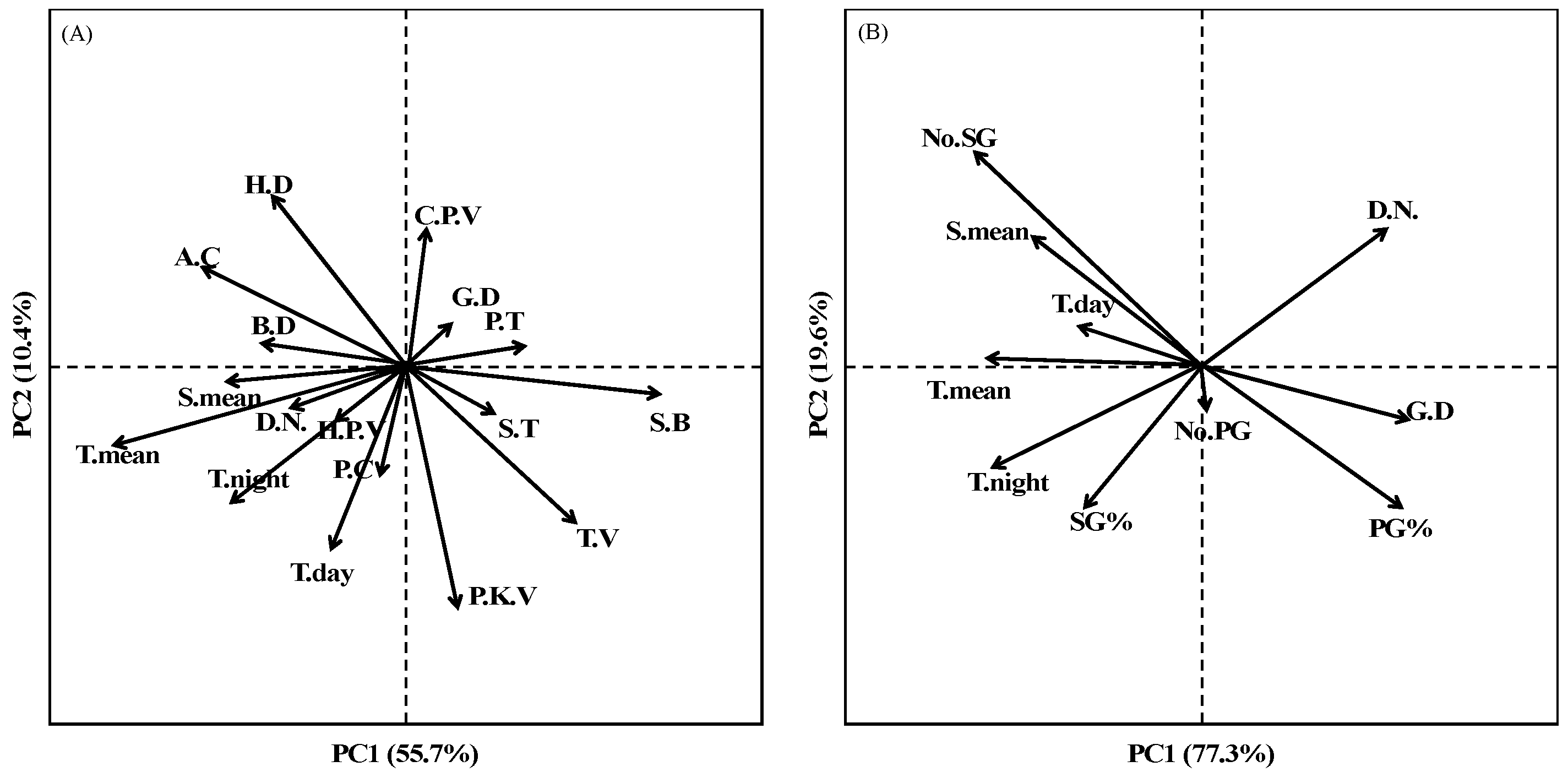 Agronomy 12 01316 g005 550