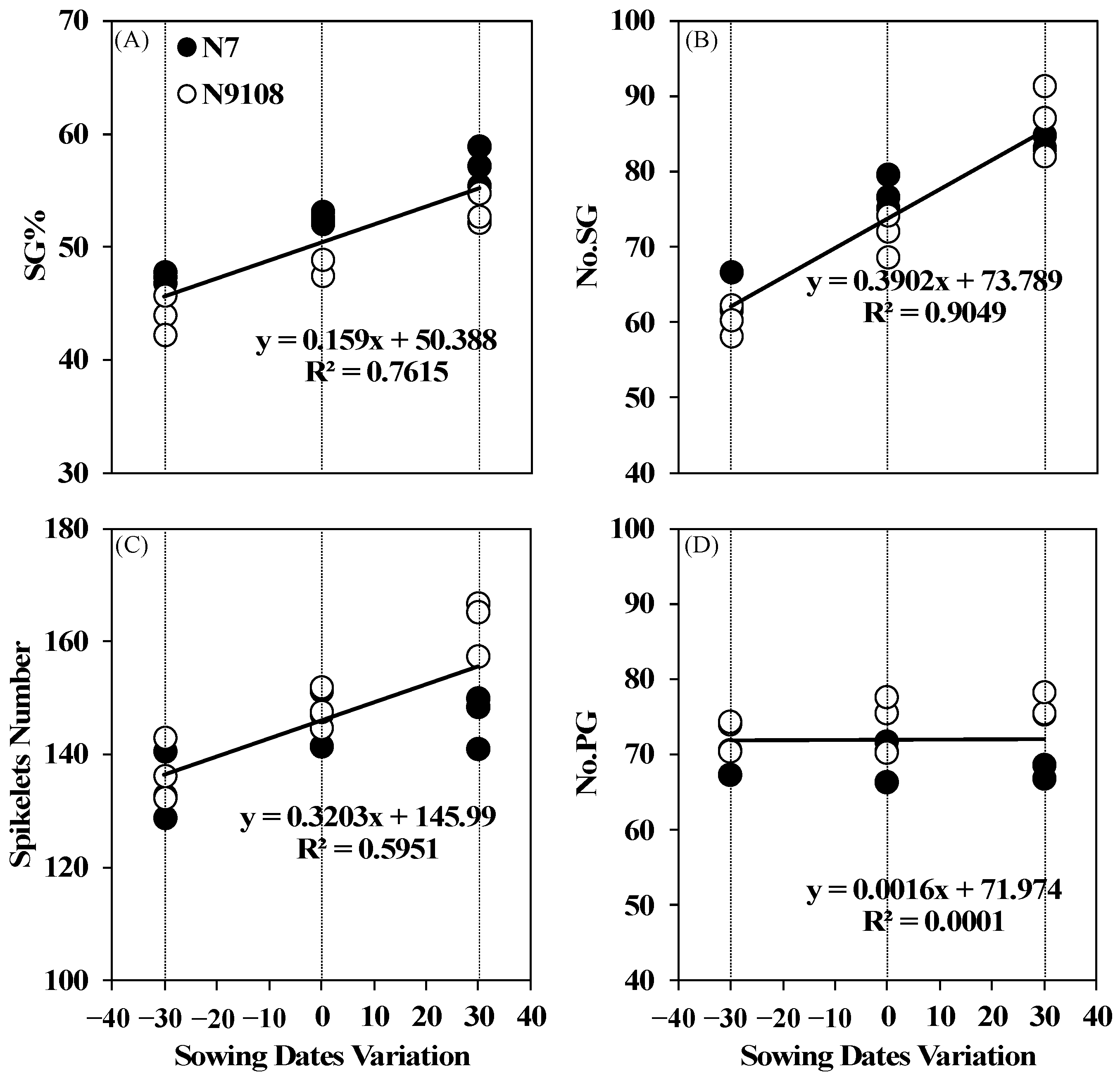 Agronomy 12 01316 g006 550