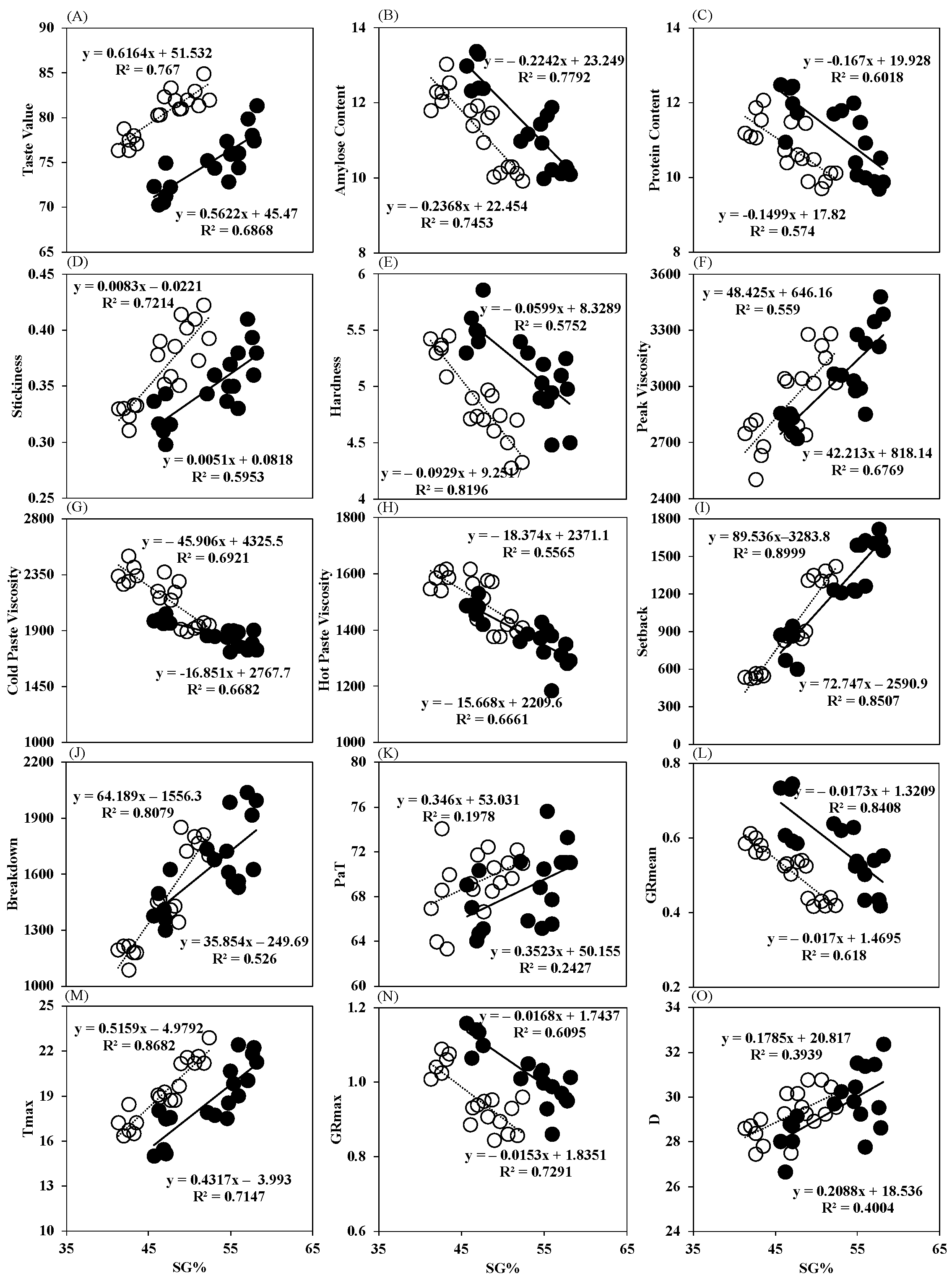 Agronomy 12 01316 g007 550