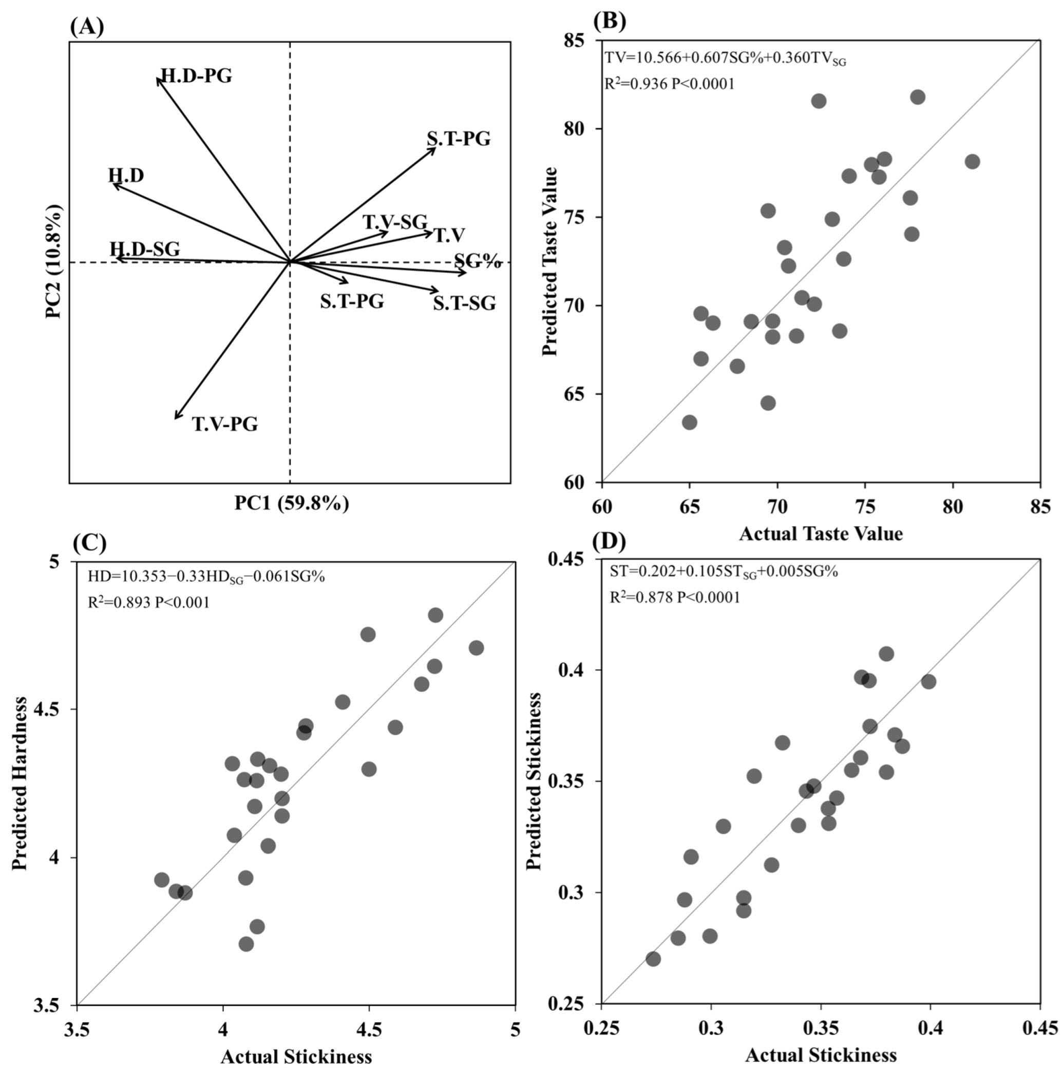 Agronomy 12 01316 g008 550