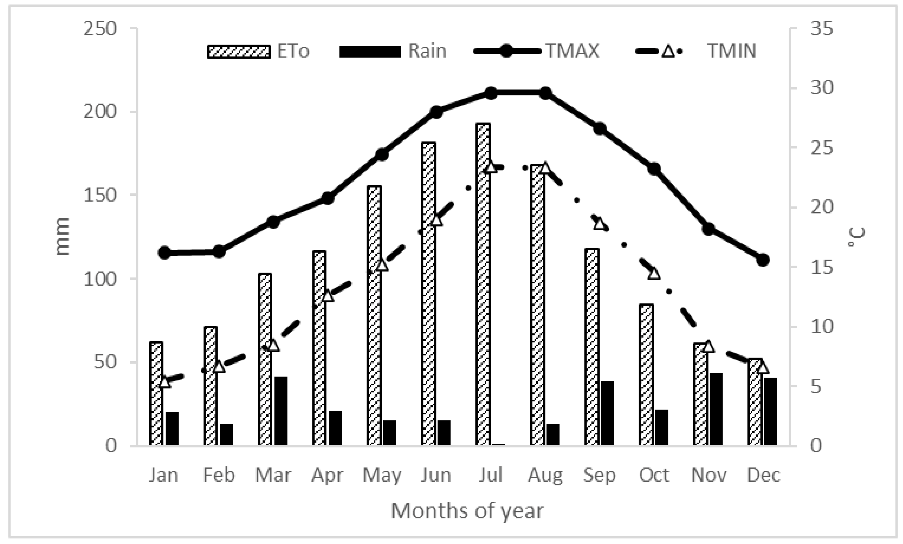 Agronomy 12 01317 g001 550