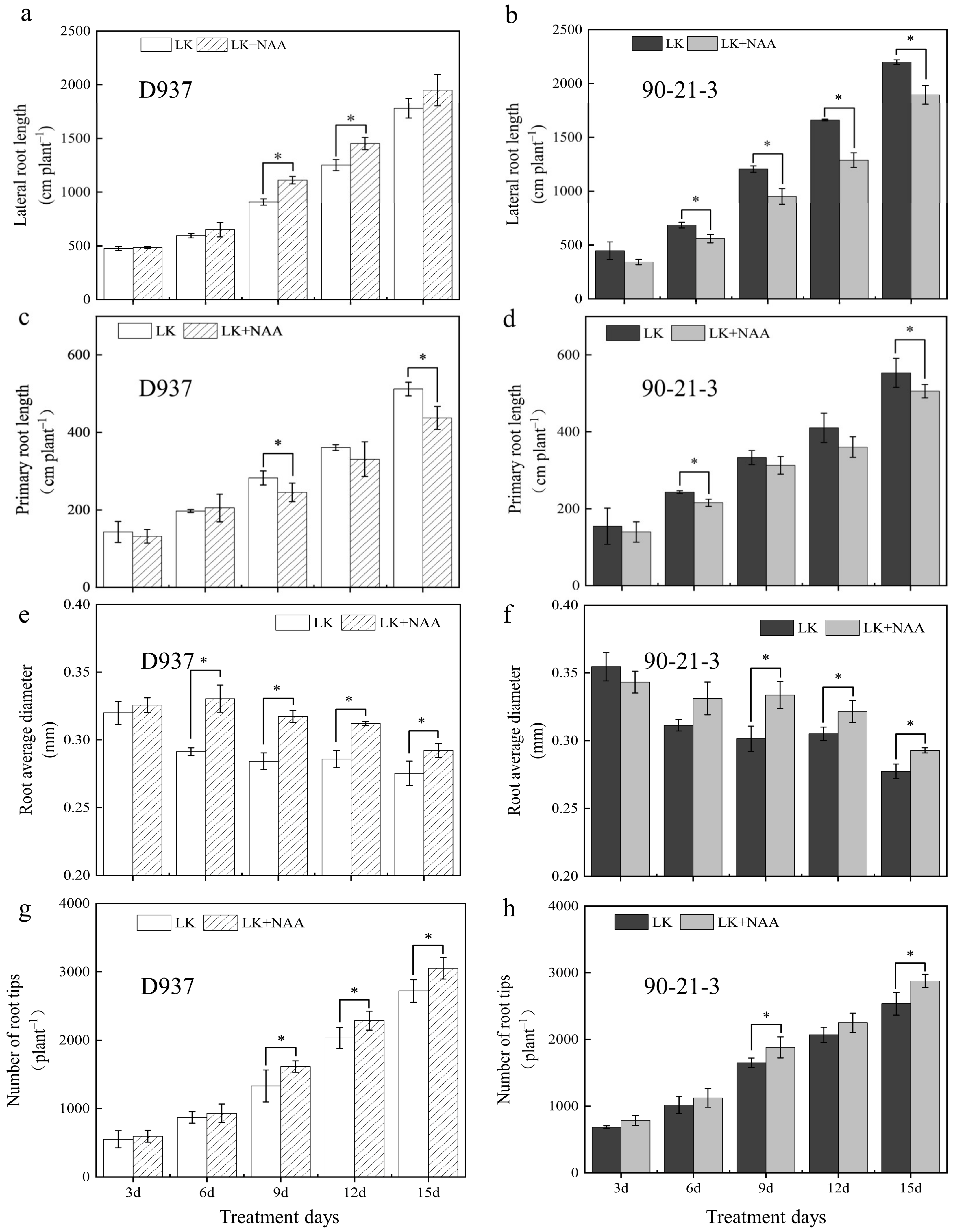 Agronomy 12 01318 g001 550