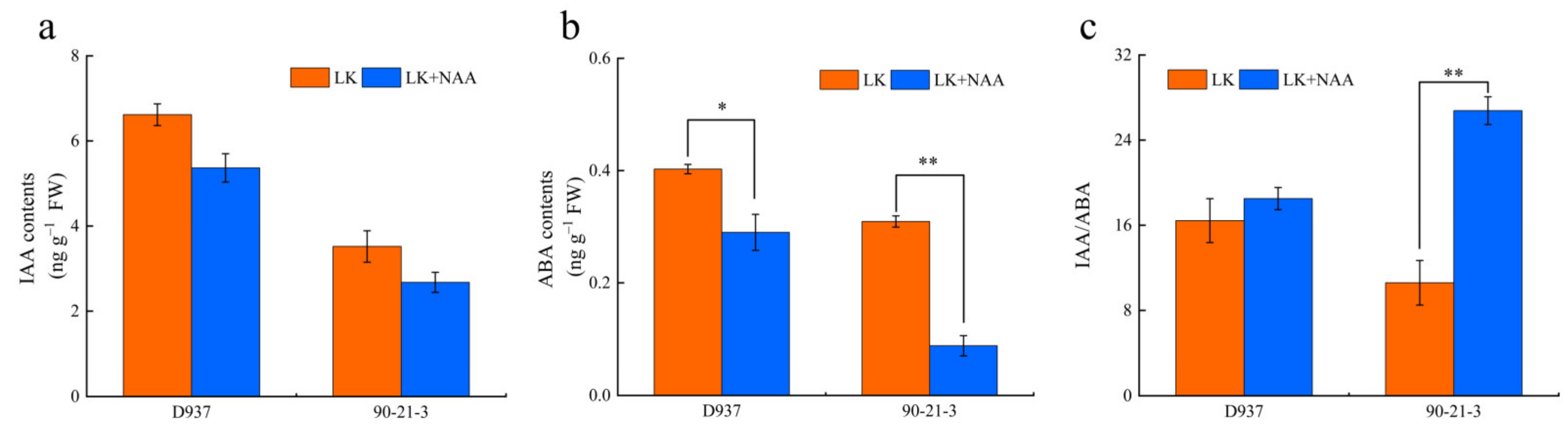 Agronomy 12 01318 g006 550