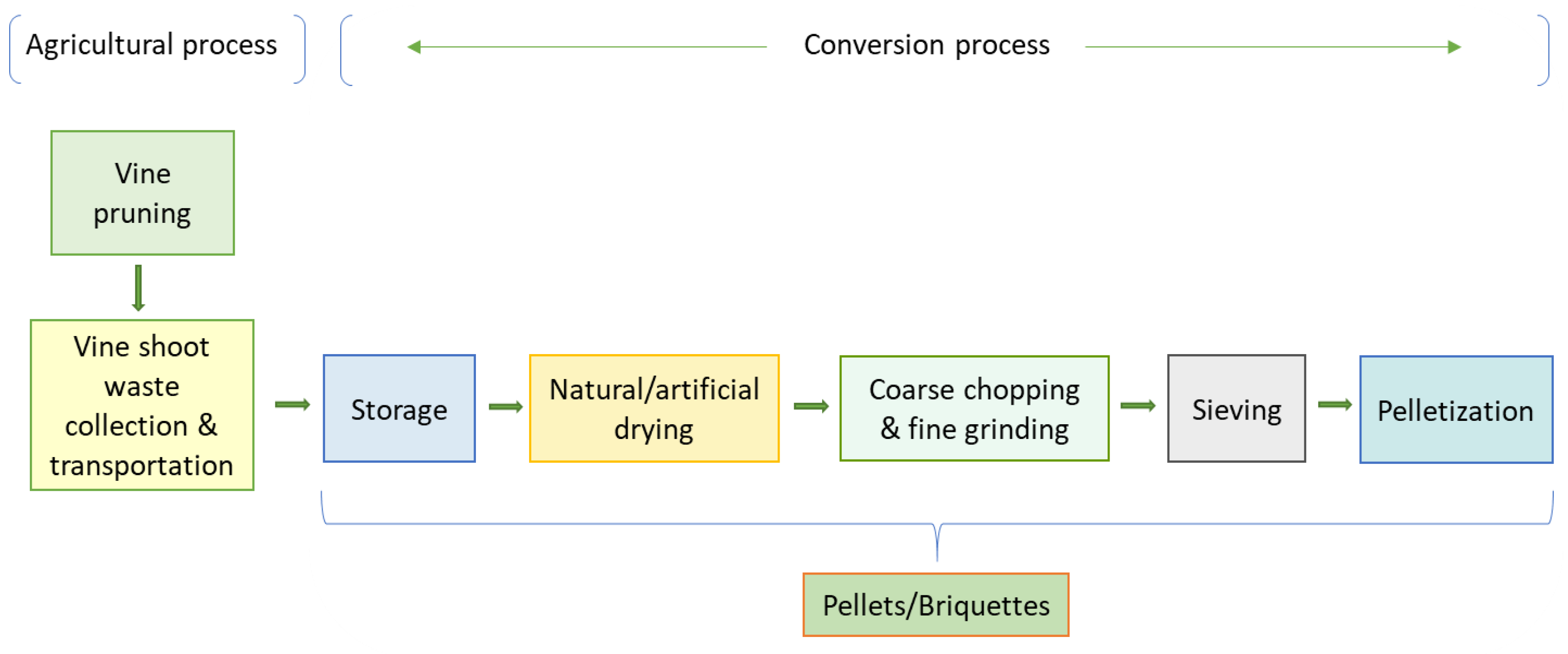 Agronomy 12 01320 g002