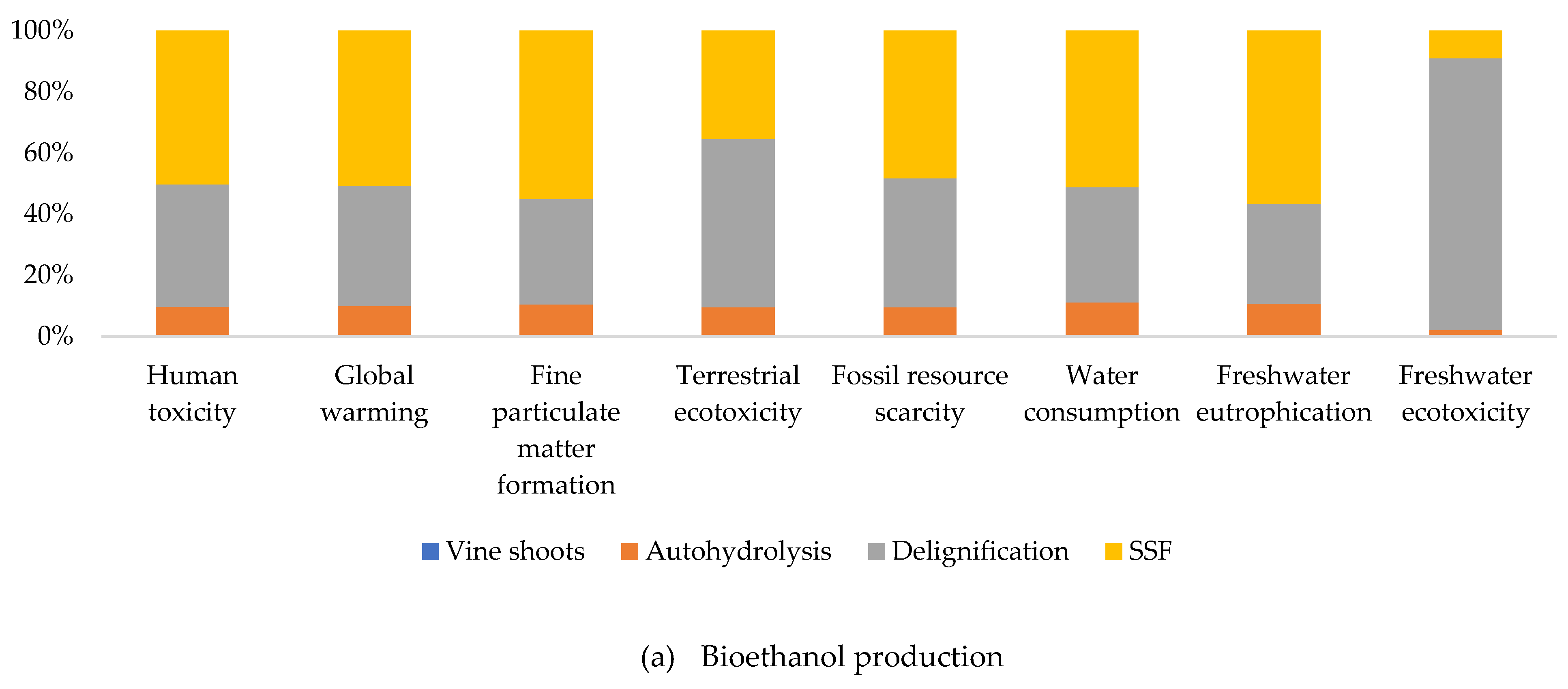 Agronomy 12 01320 g003a