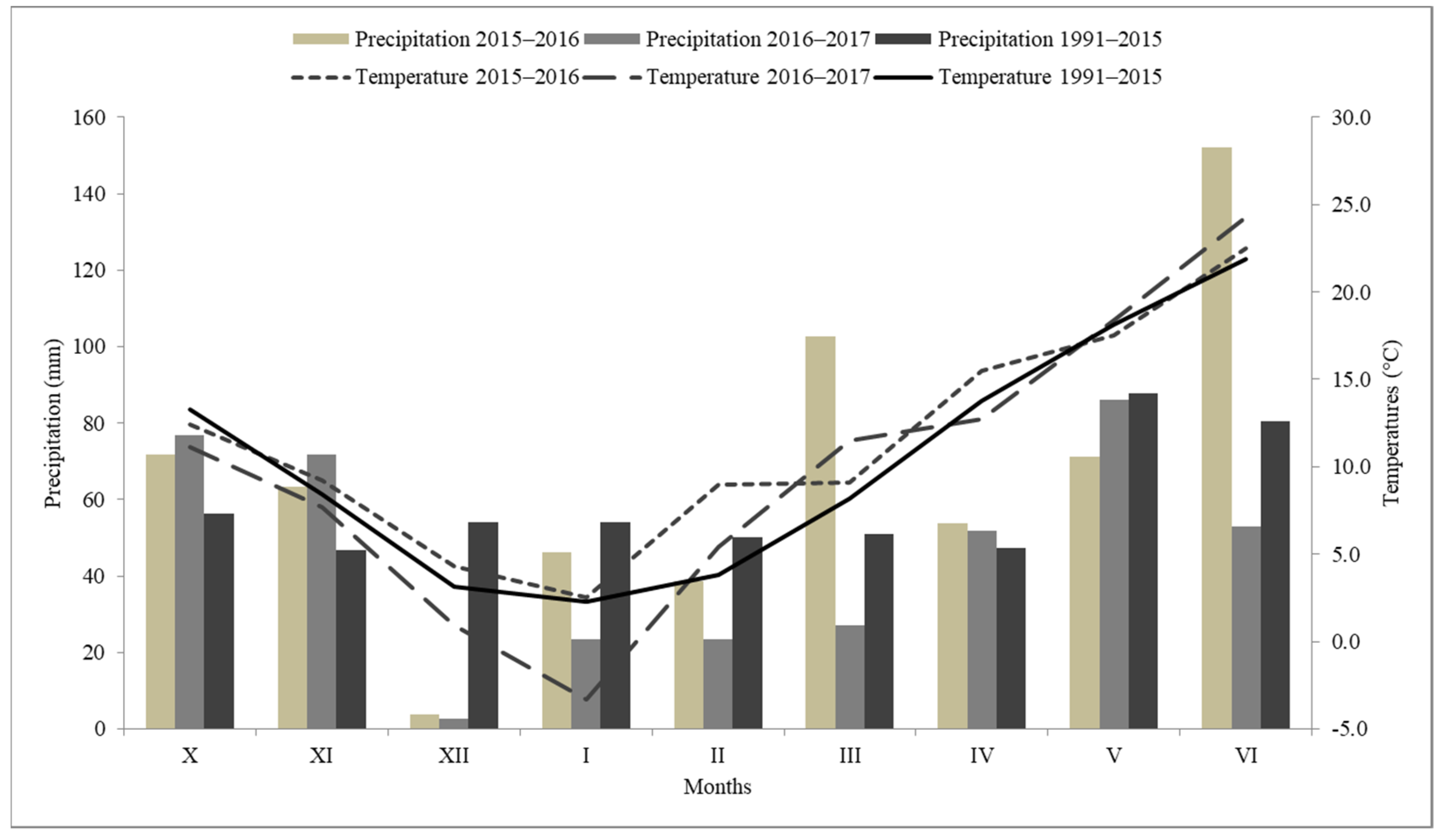 Agronomy 12 01321 g002