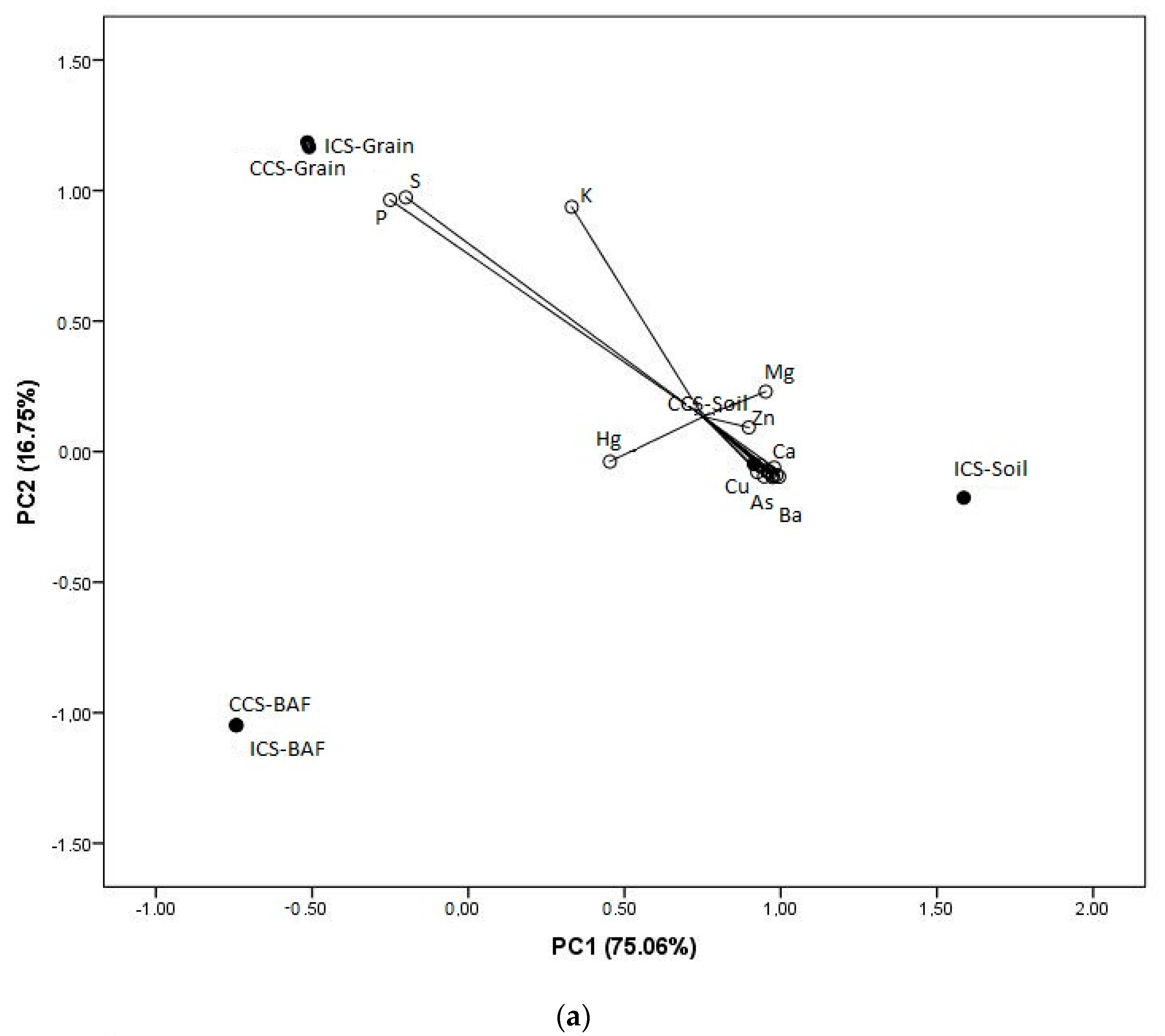 Agronomy 12 01321 g003a