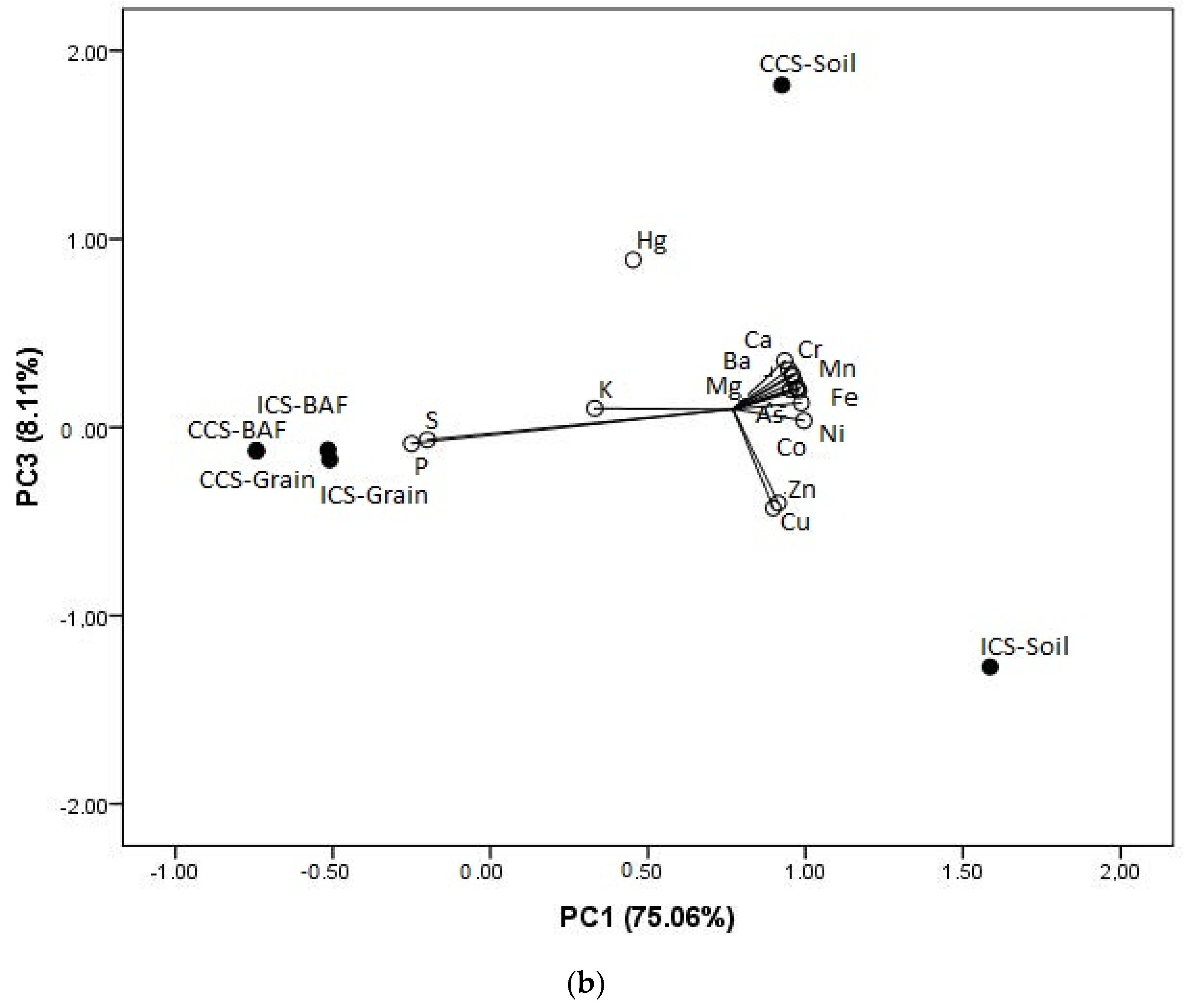 Agronomy 12 01321 g003b