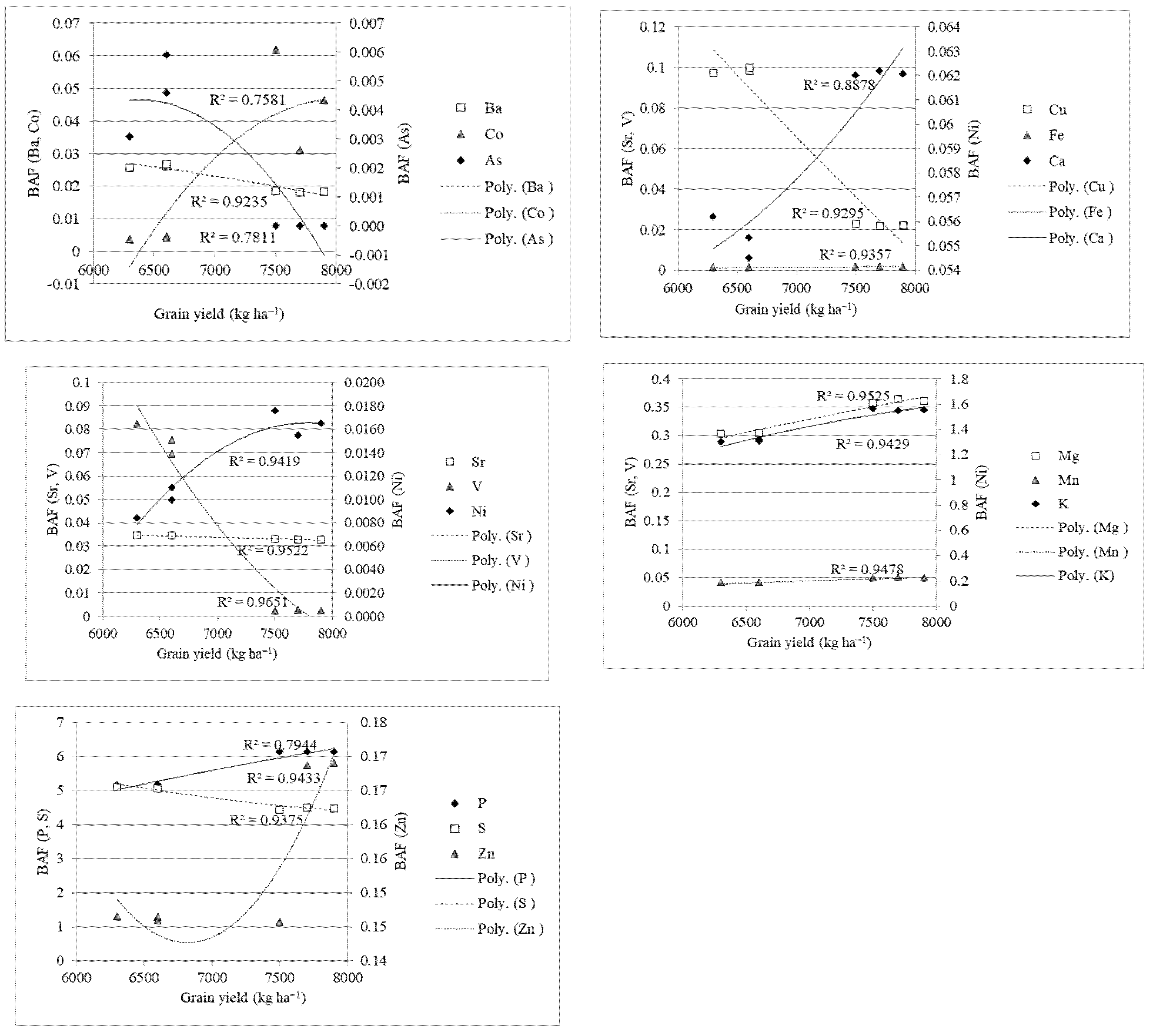 Agronomy 12 01321 g0a1