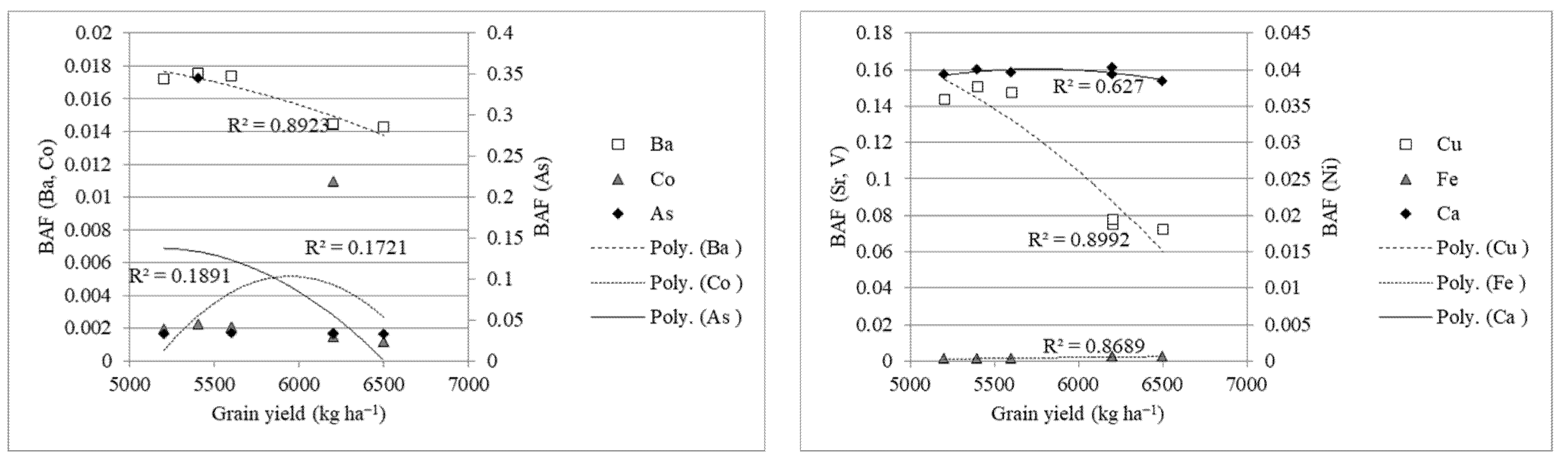 Agronomy 12 01321 g0a2a
