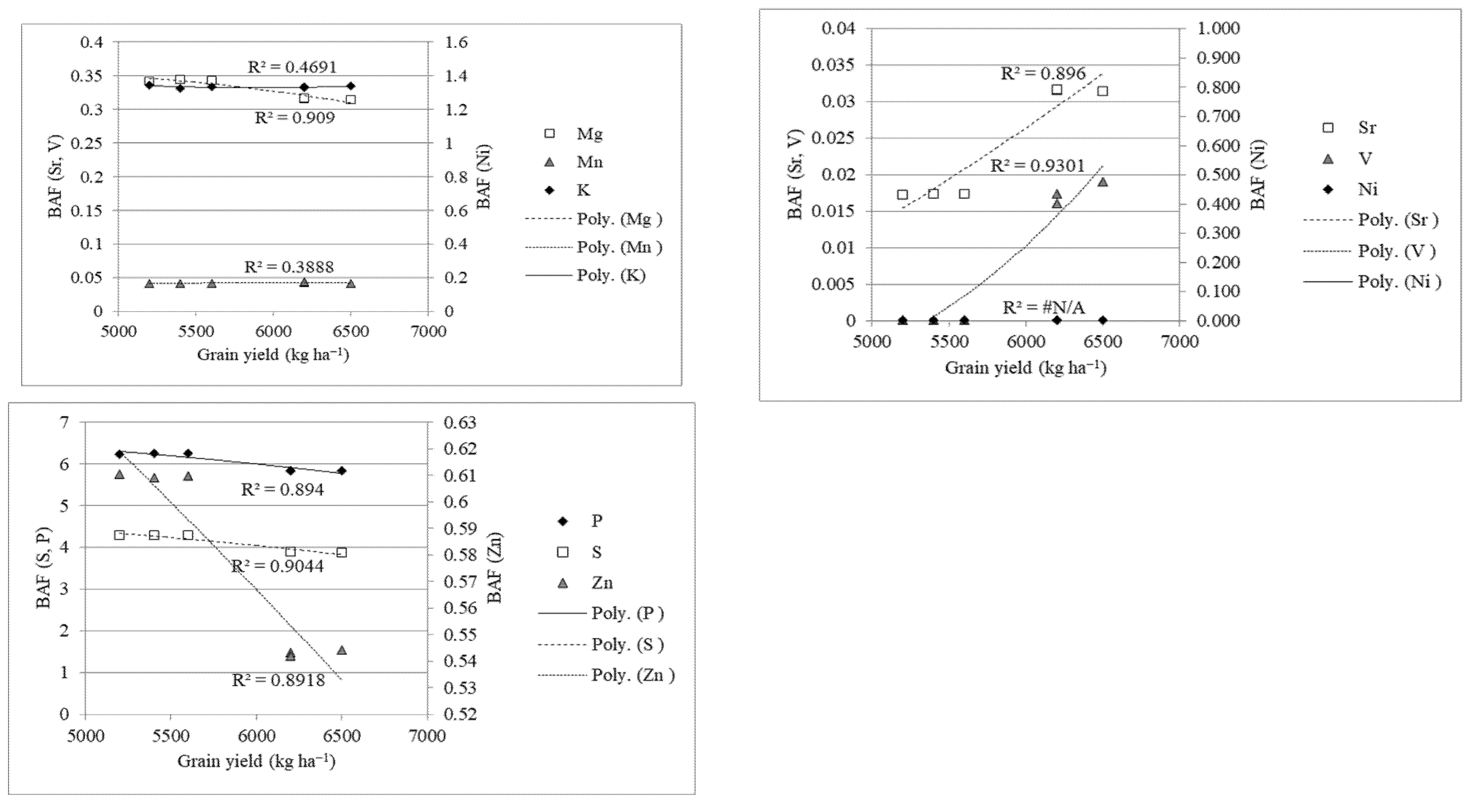 Agronomy 12 01321 g0a2b