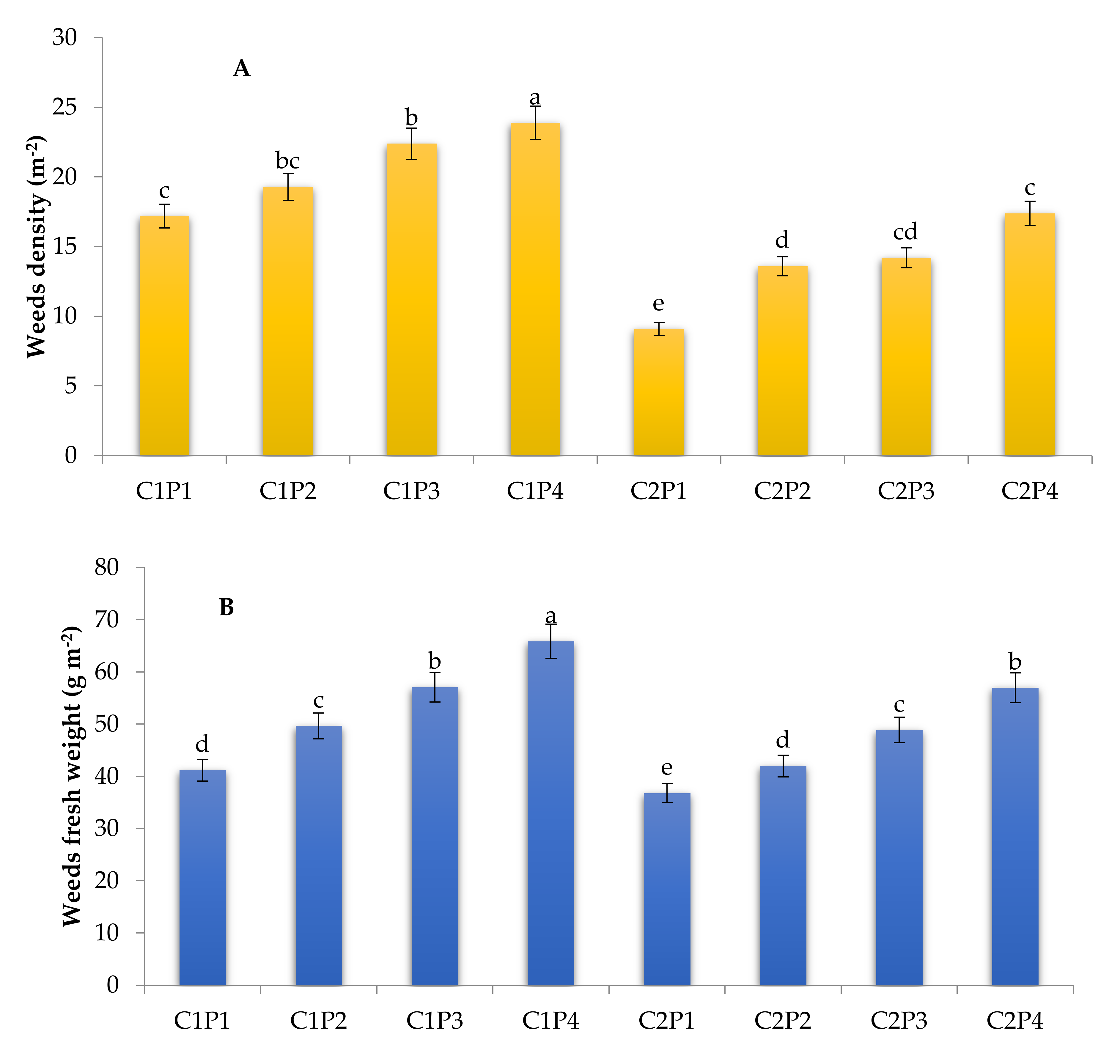 Agronomy 12 01323 g003a 550
