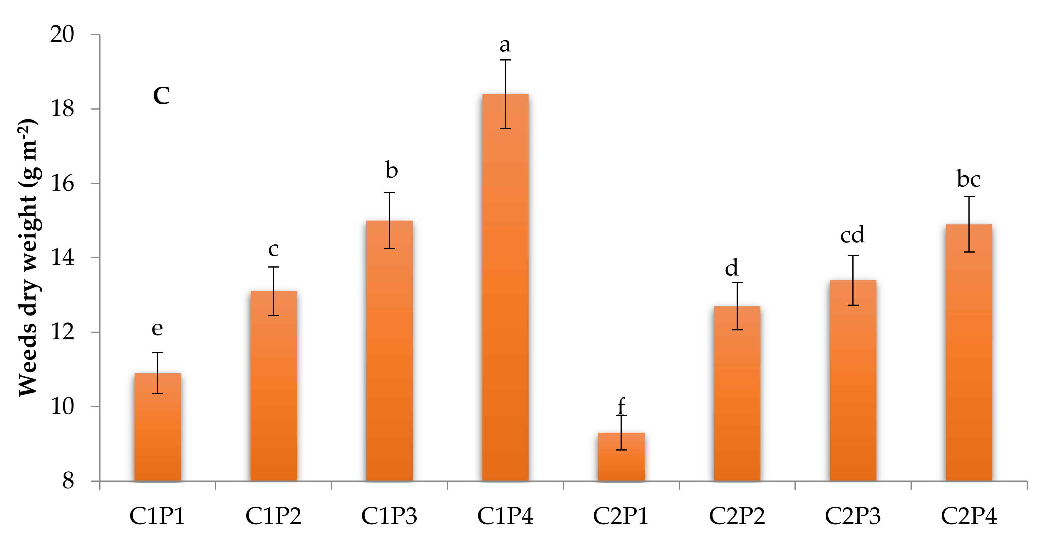 Agronomy 12 01323 g003b 550