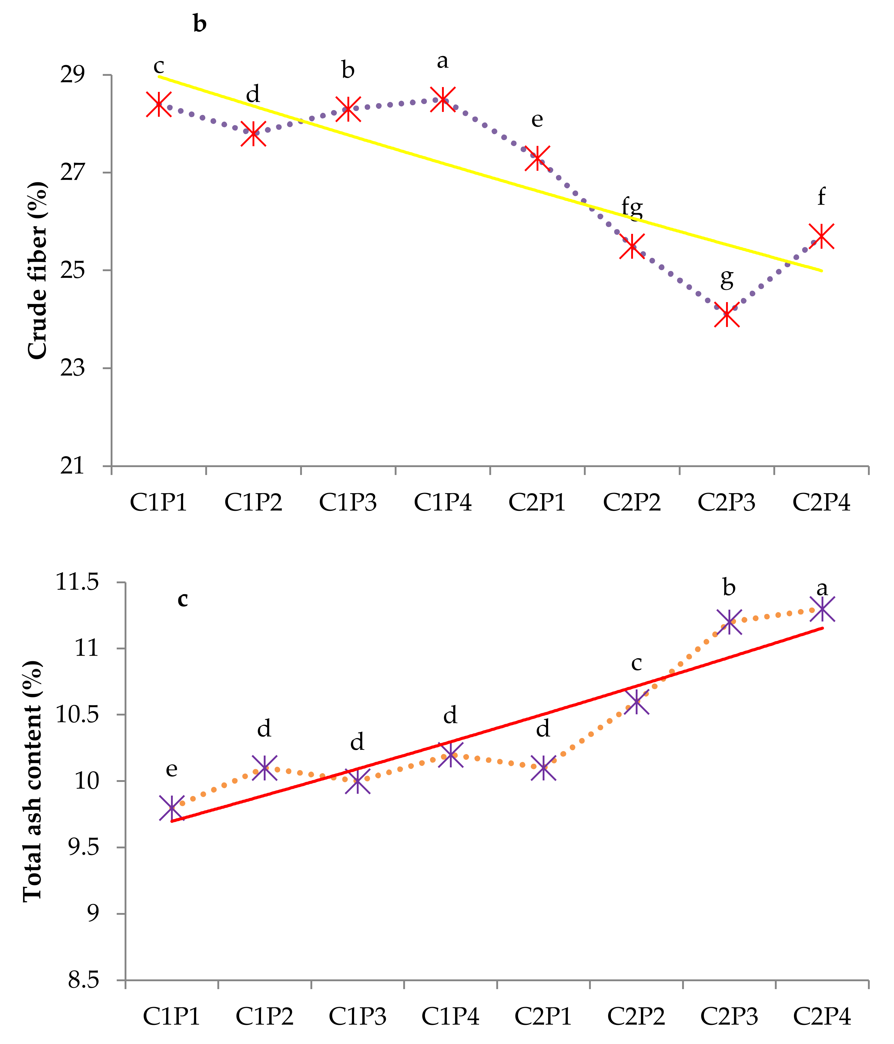 Agronomy 12 01323 g004b 550
