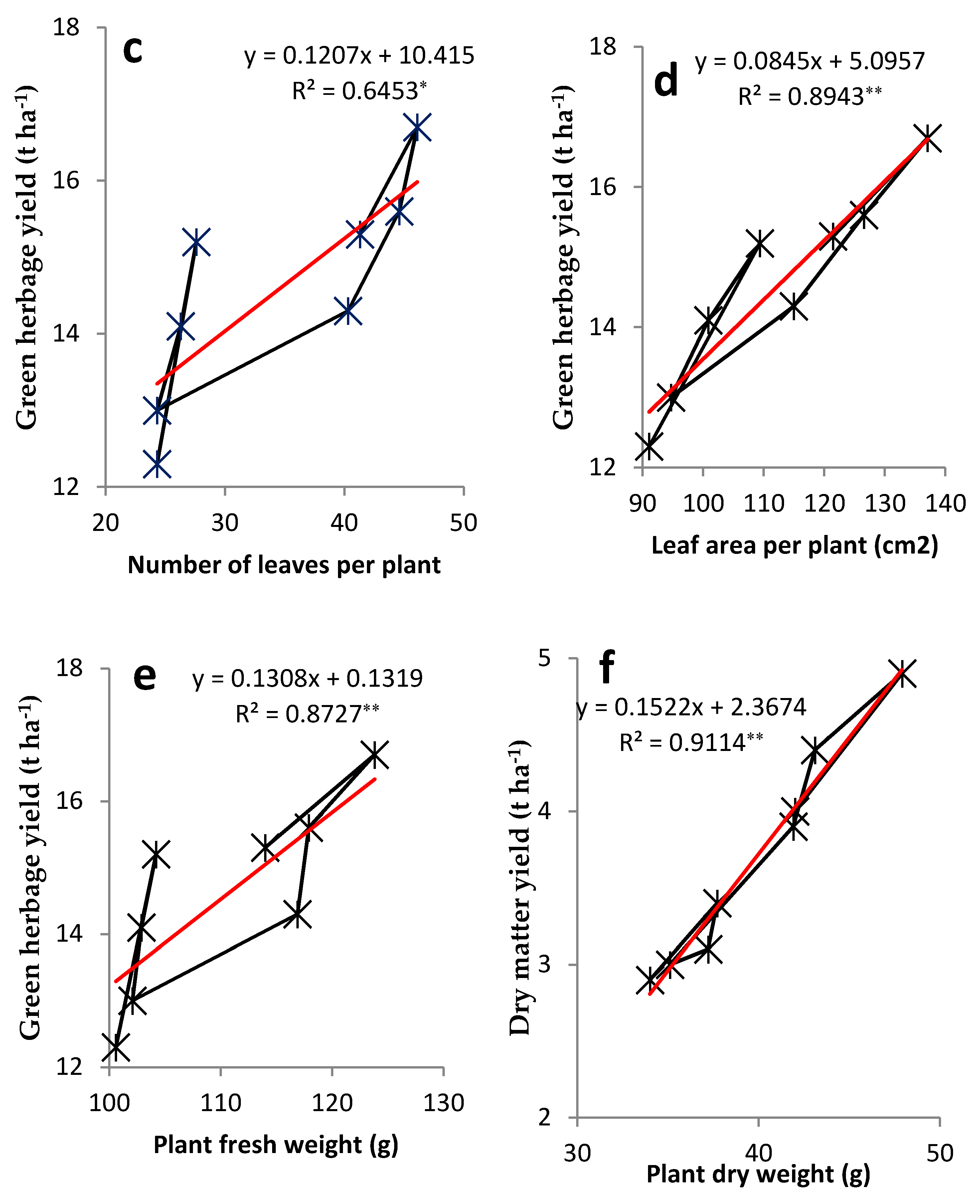 Agronomy 12 01323 g005b 550