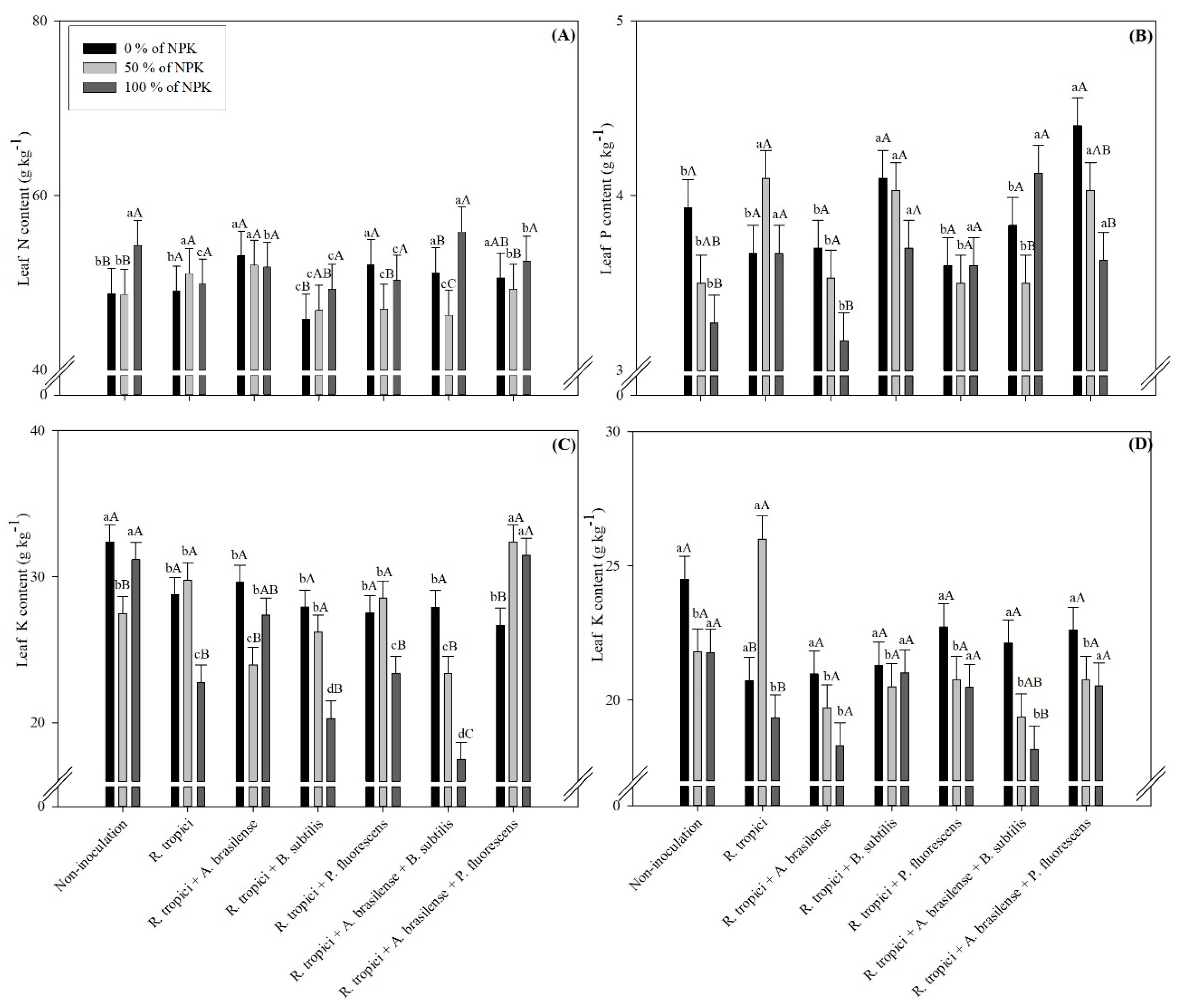 Agronomy 12 01325 g002