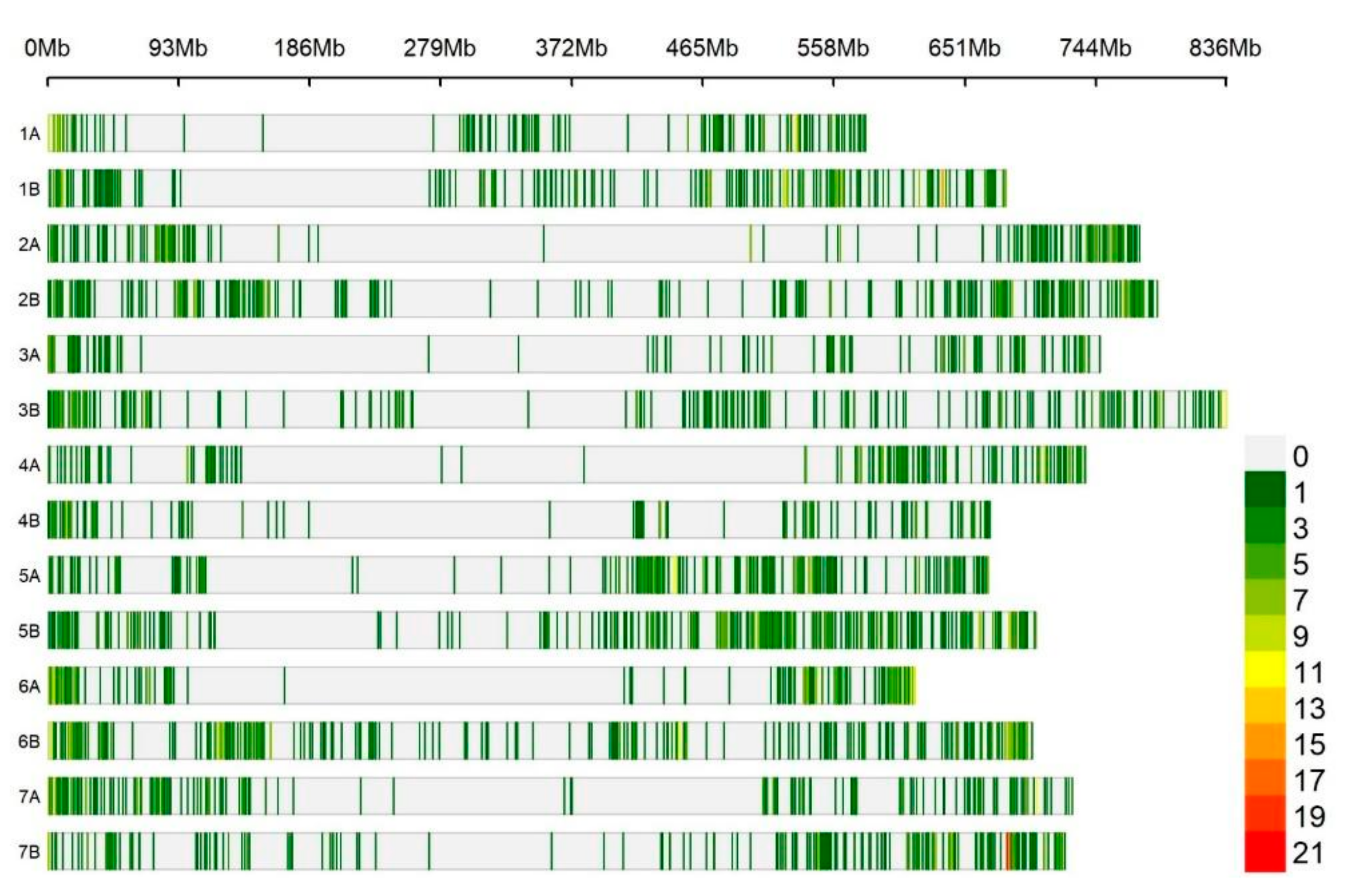 Agronomy 12 01326 g002 550