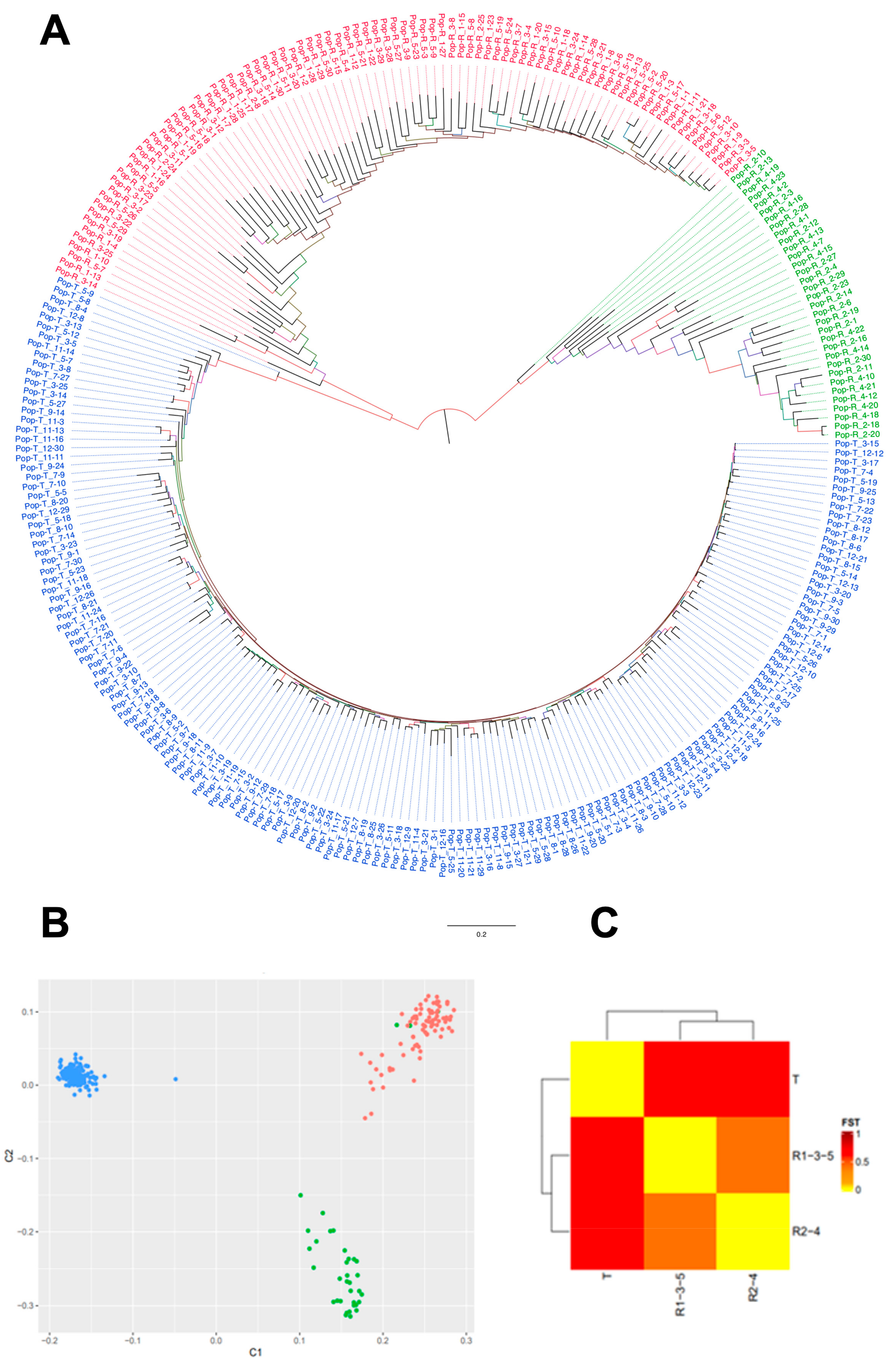 Agronomy 12 01326 g003 550