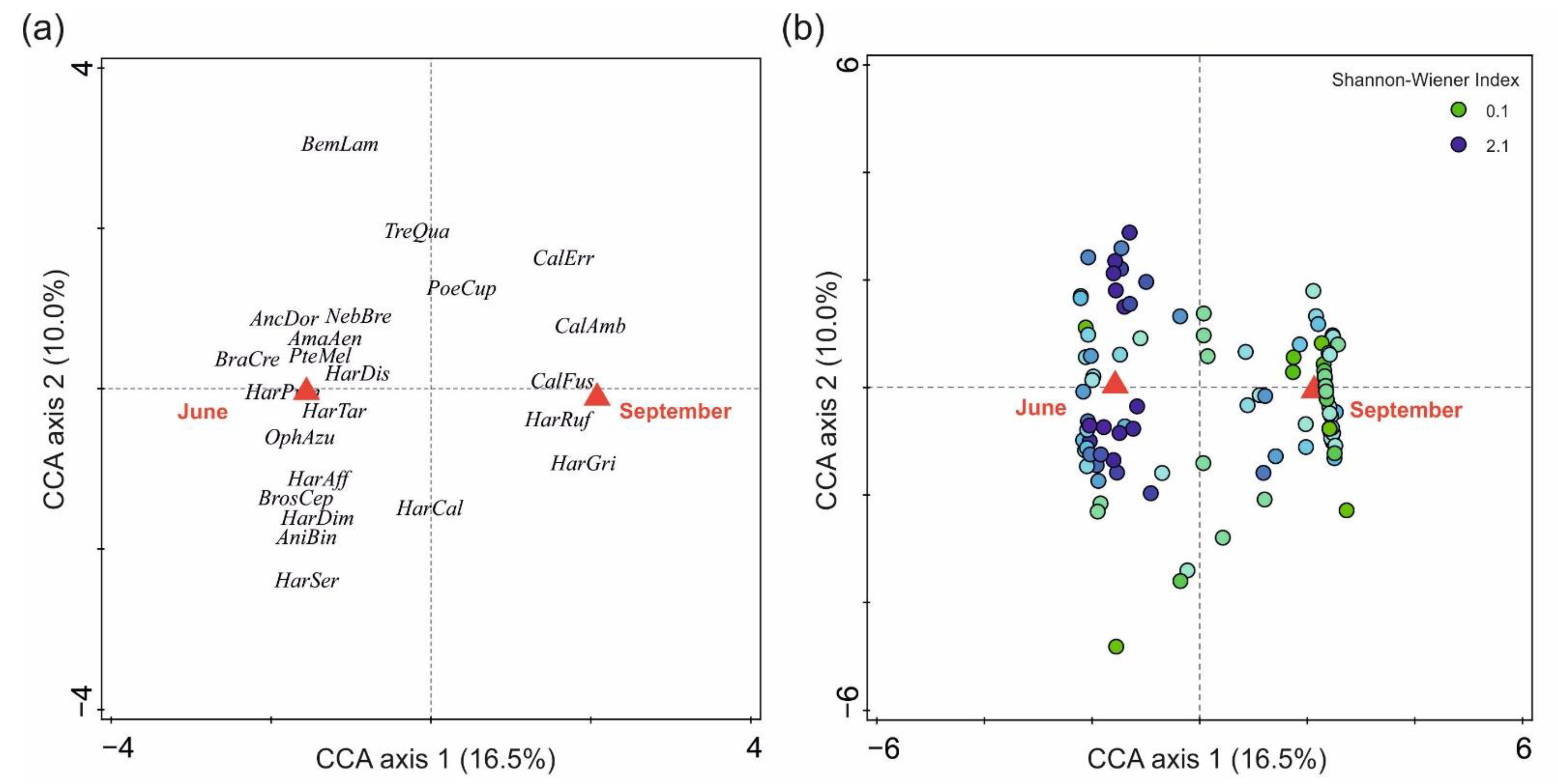 Agronomy 12 01328 g002 550