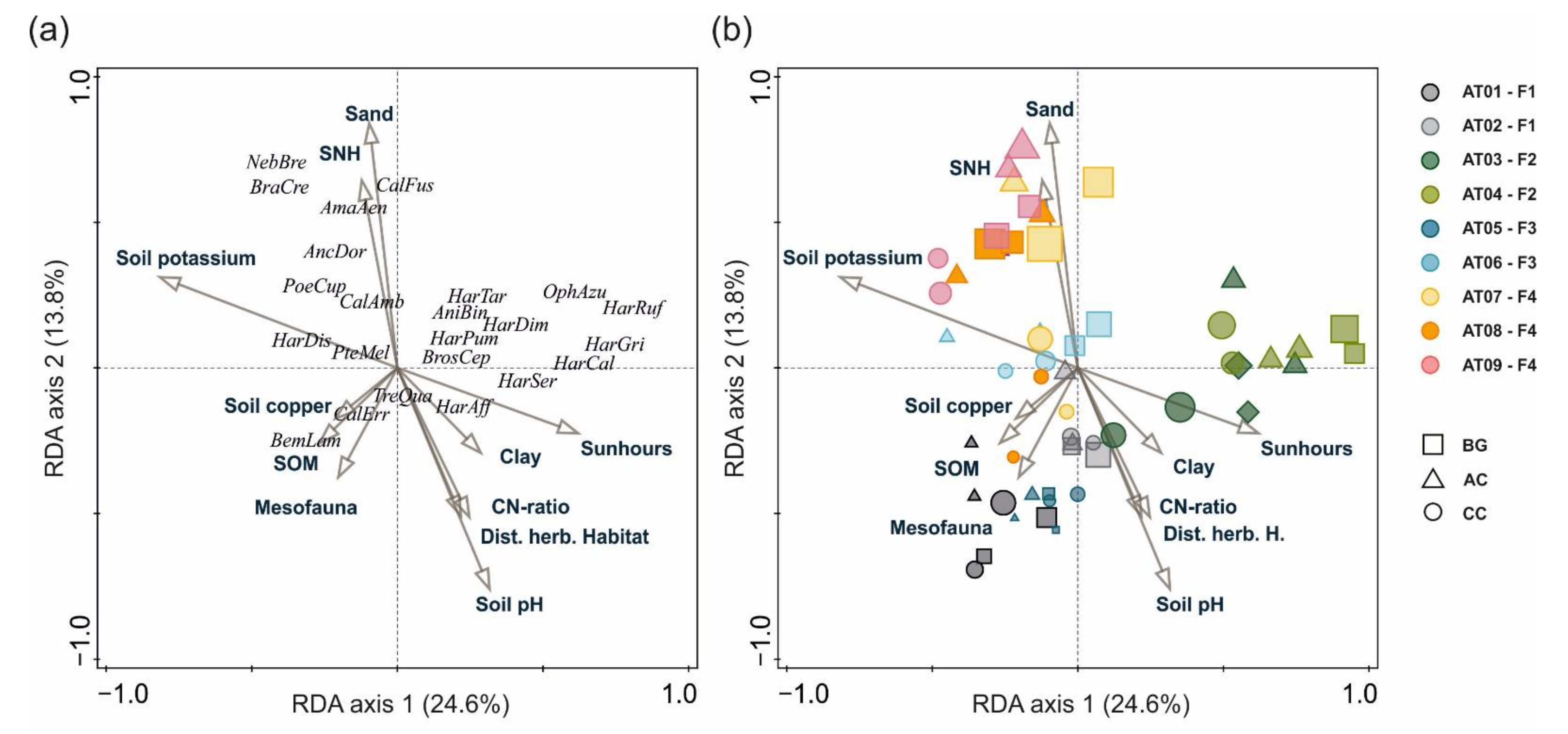 Agronomy 12 01328 g003 550