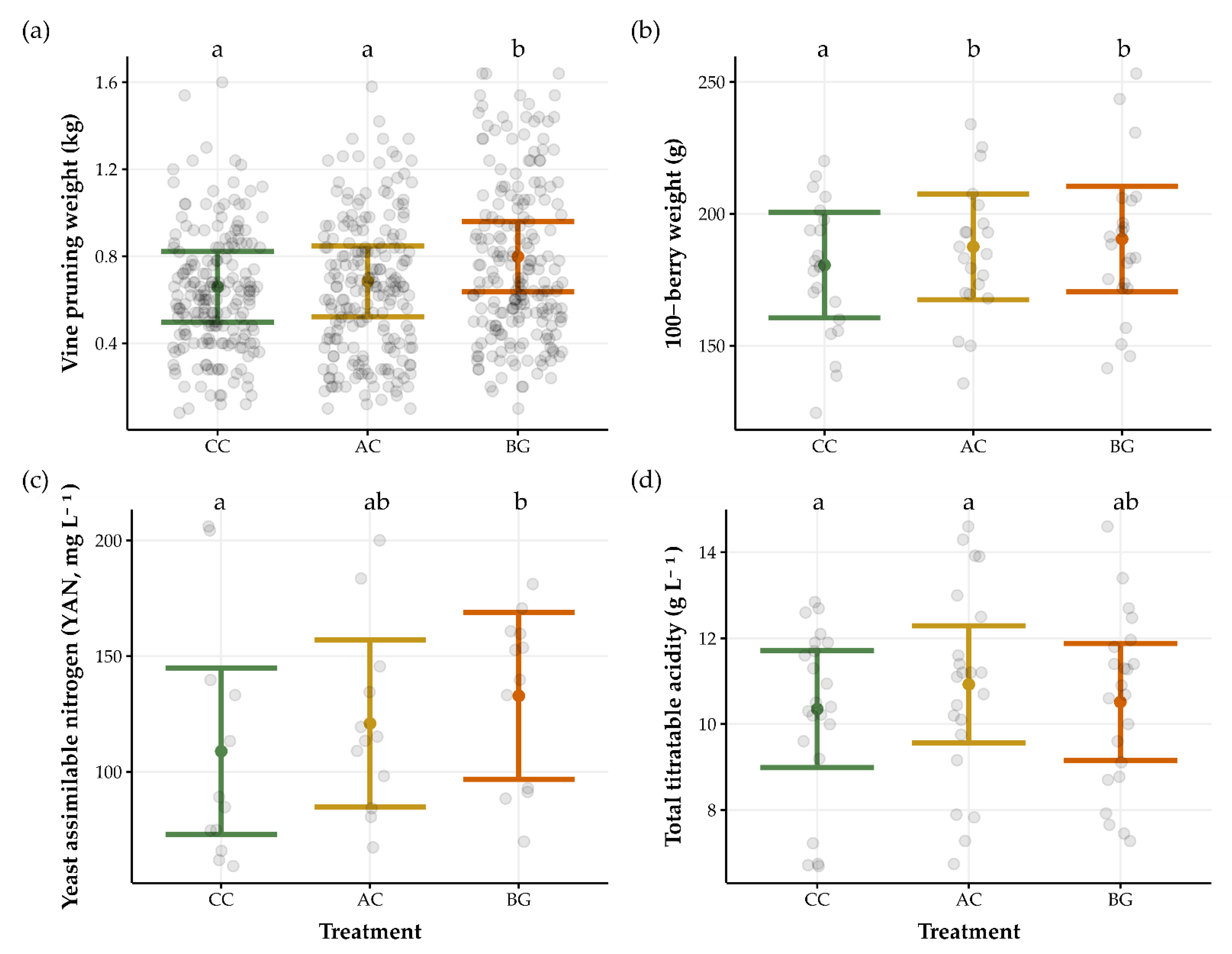 Agronomy 12 01328 g006 550