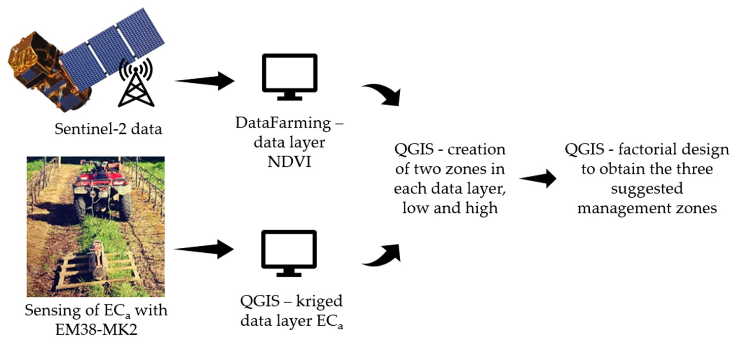 Agronomy 12 01331 g001 550
