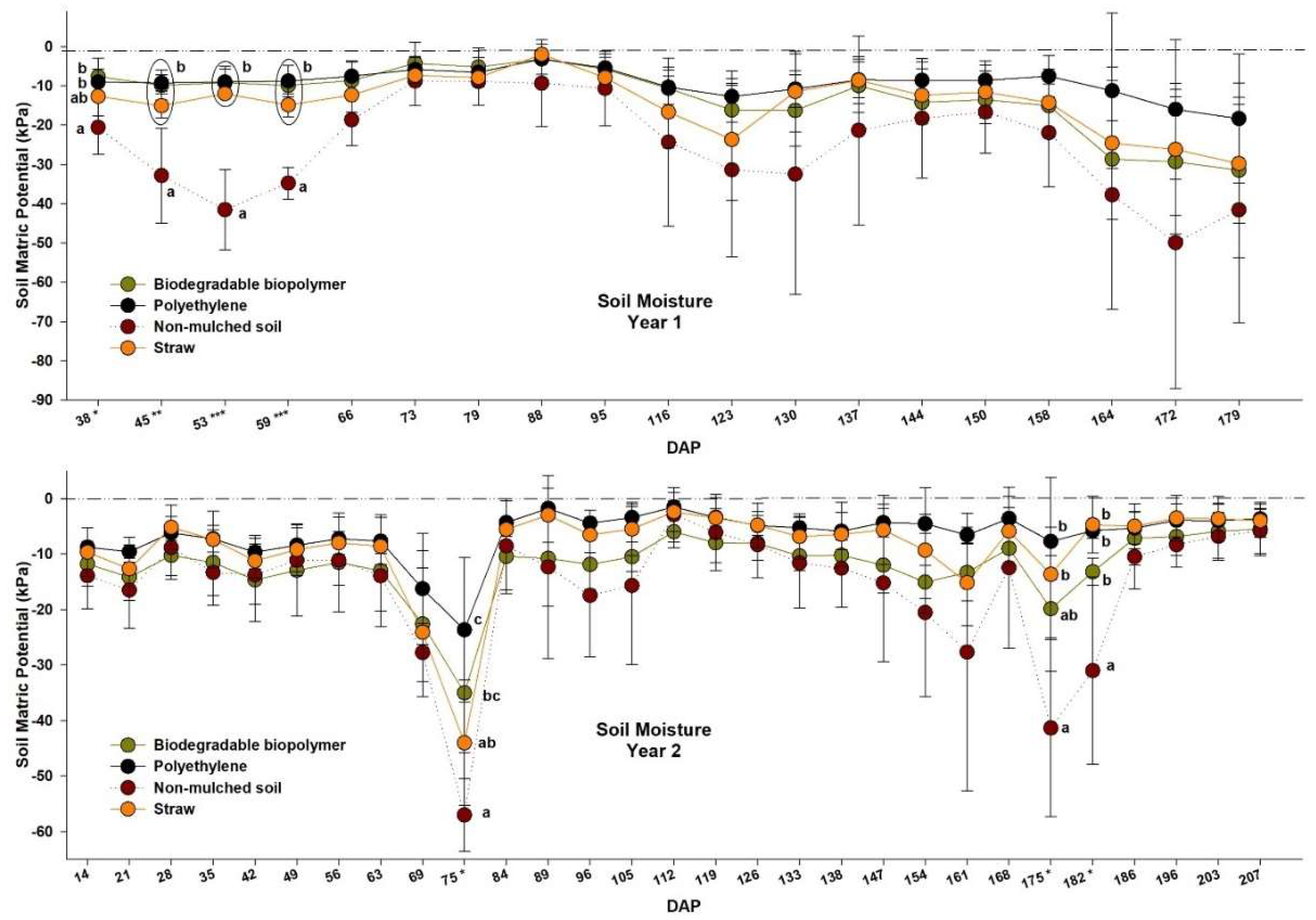 Agronomy 12 01333 g002 Agronomy 12 01333 g002