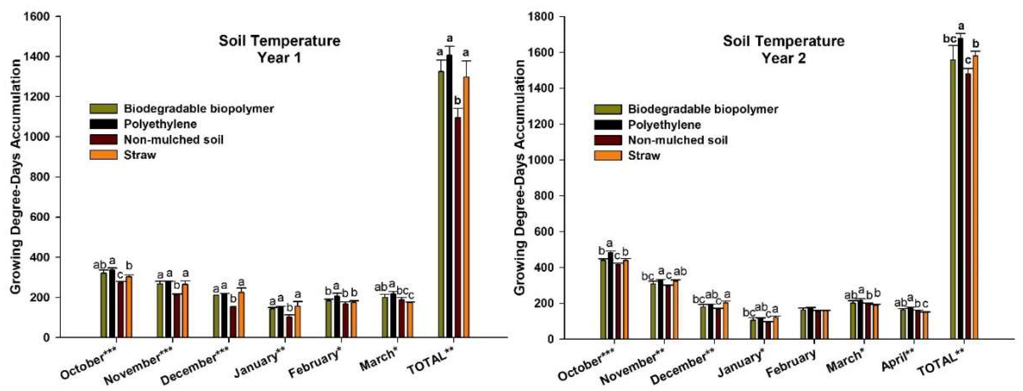 Agronomy 12 01333 g003 Agronomy 12 01333 g003