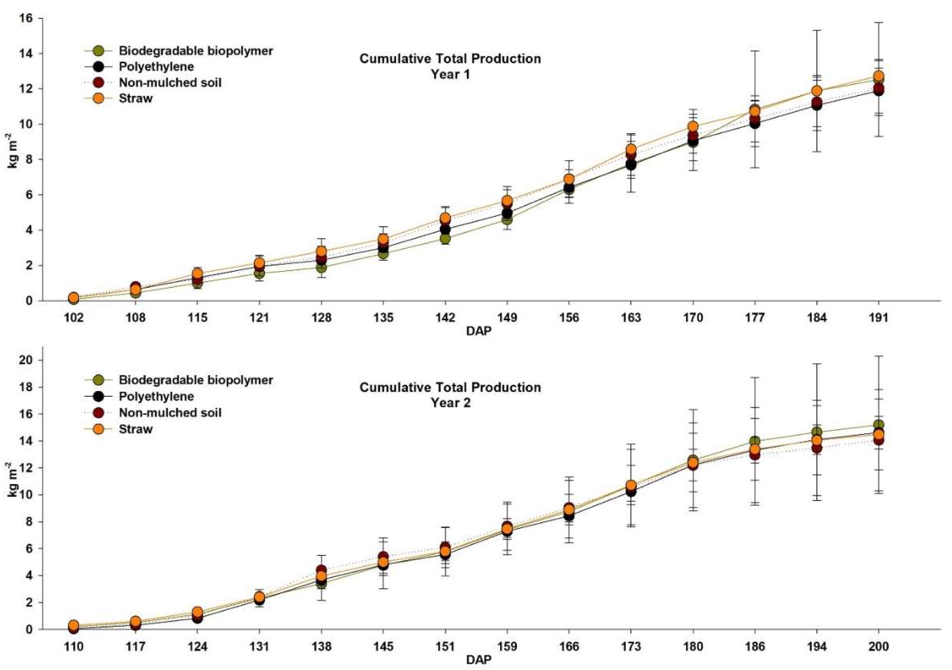 Agronomy 12 01333 g004 Agronomy 12 01333 g004