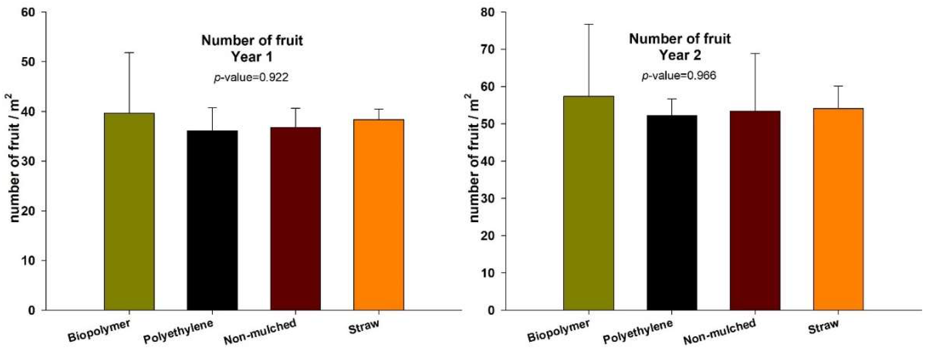 Agronomy 12 01333 g005 Agronomy 12 01333 g005
