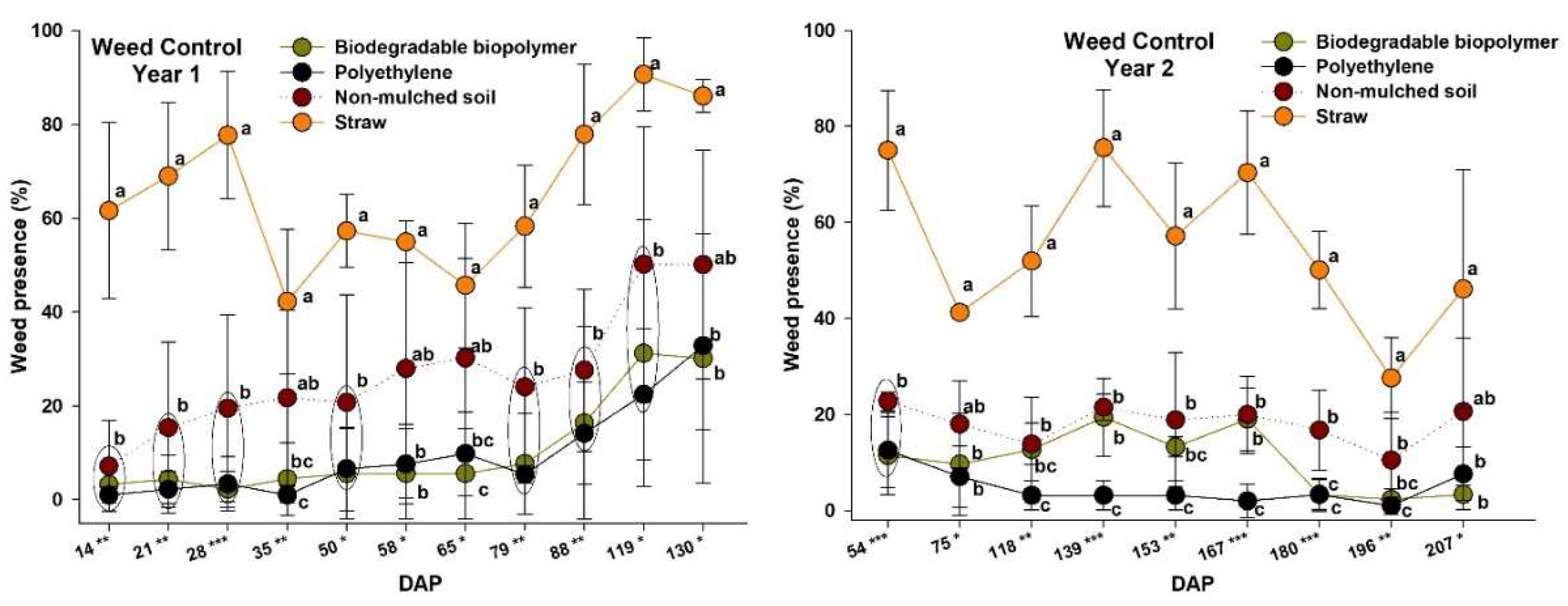 Agronomy 12 01333 g006 Agronomy 12 01333 g006