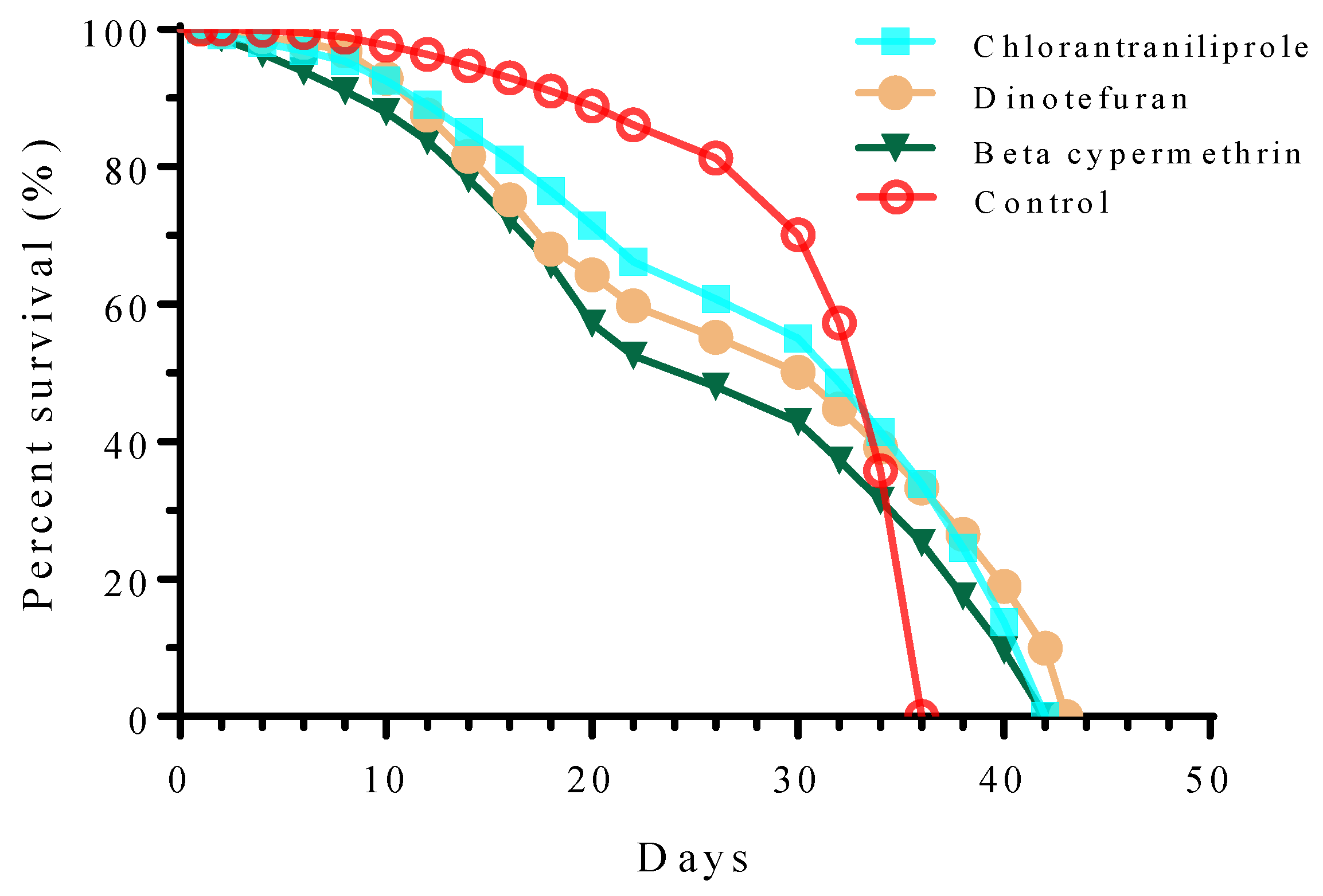 Agronomy 12 01334 g001 550