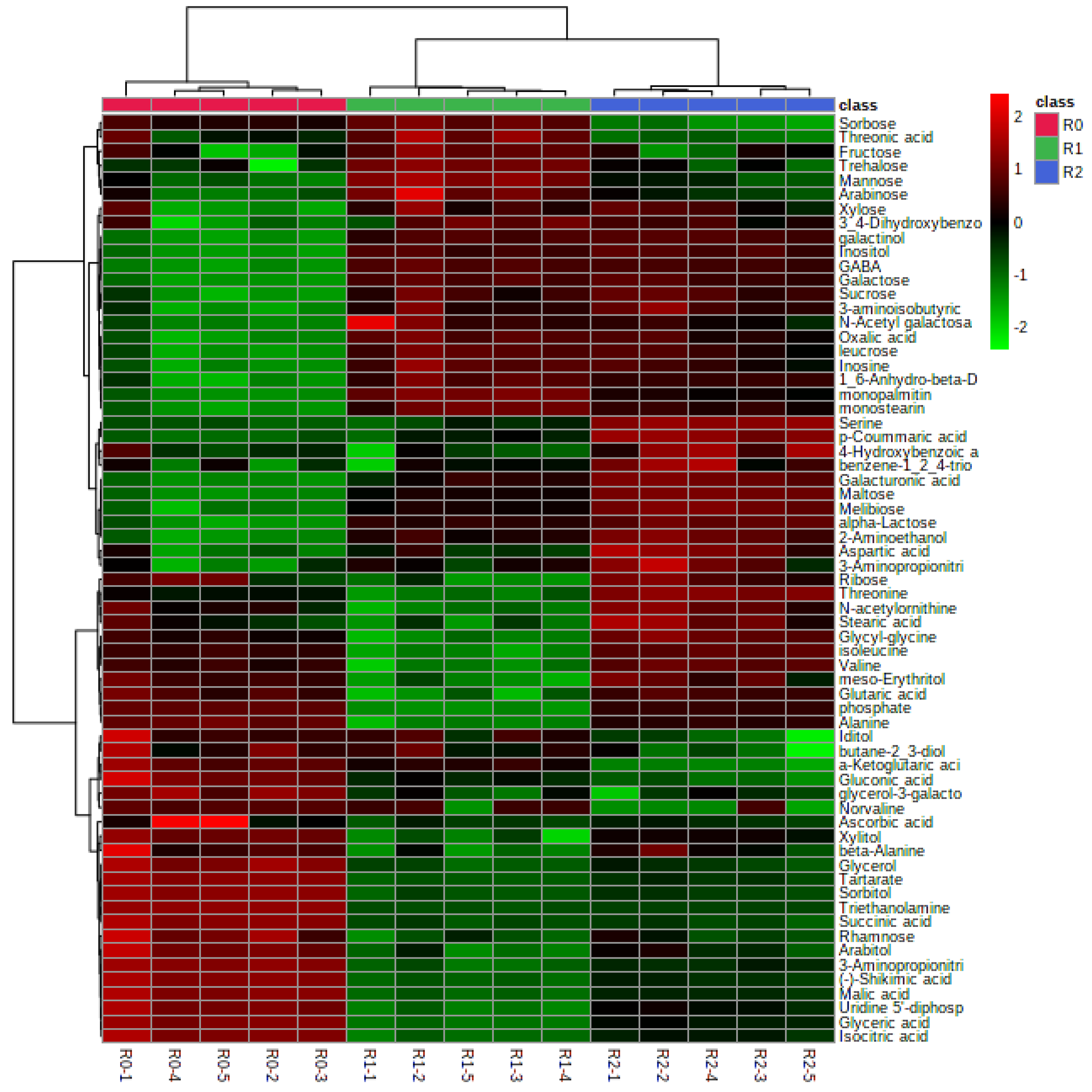 Agronomy 12 01335 g016 550
